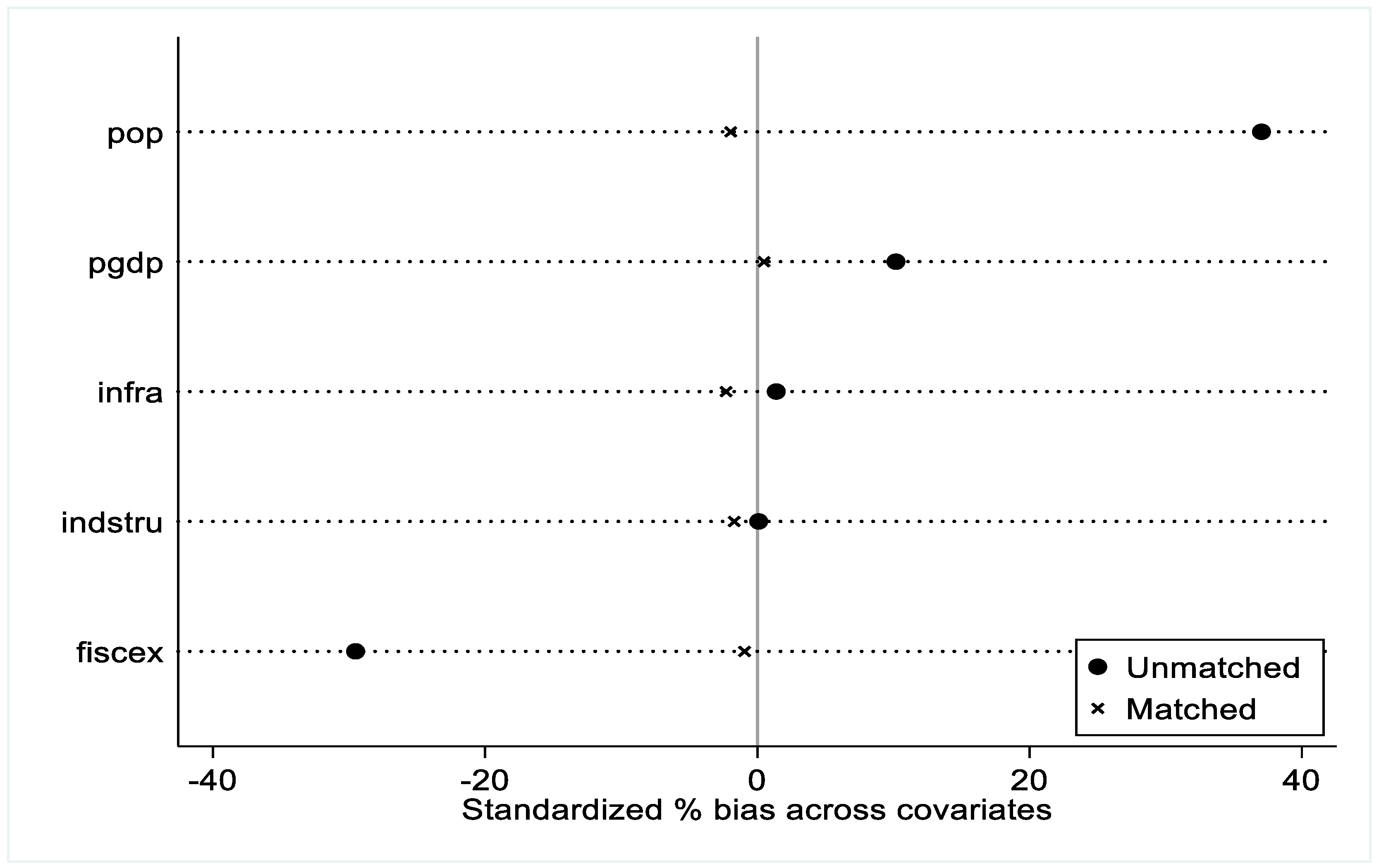 Sustainability 15 08989 g003