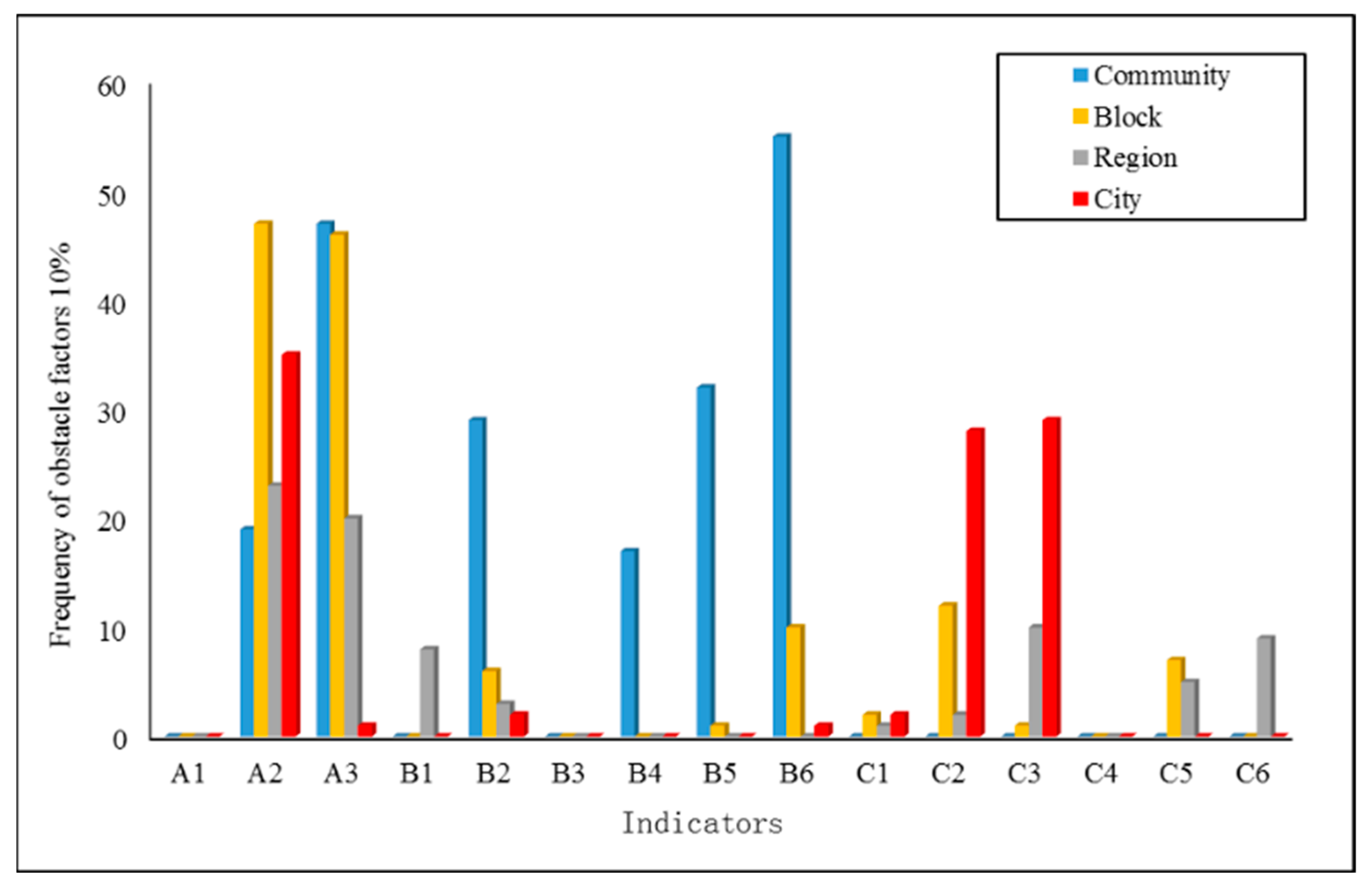 Sustainability 15 08991 g007