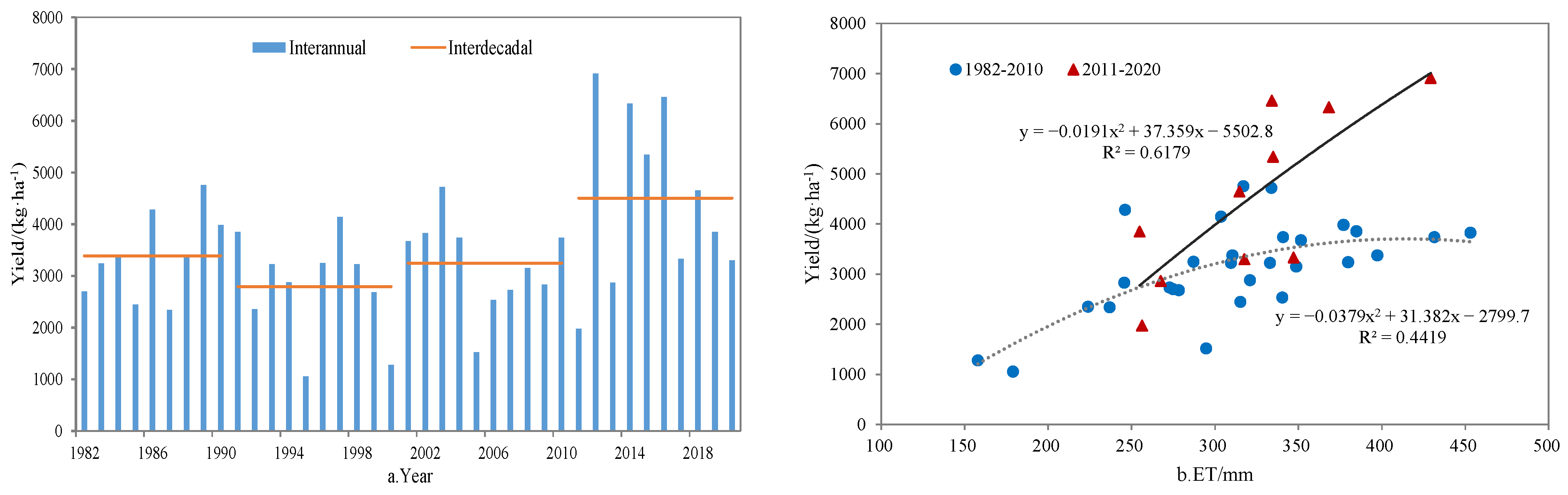 Sustainability 15 08995 g006