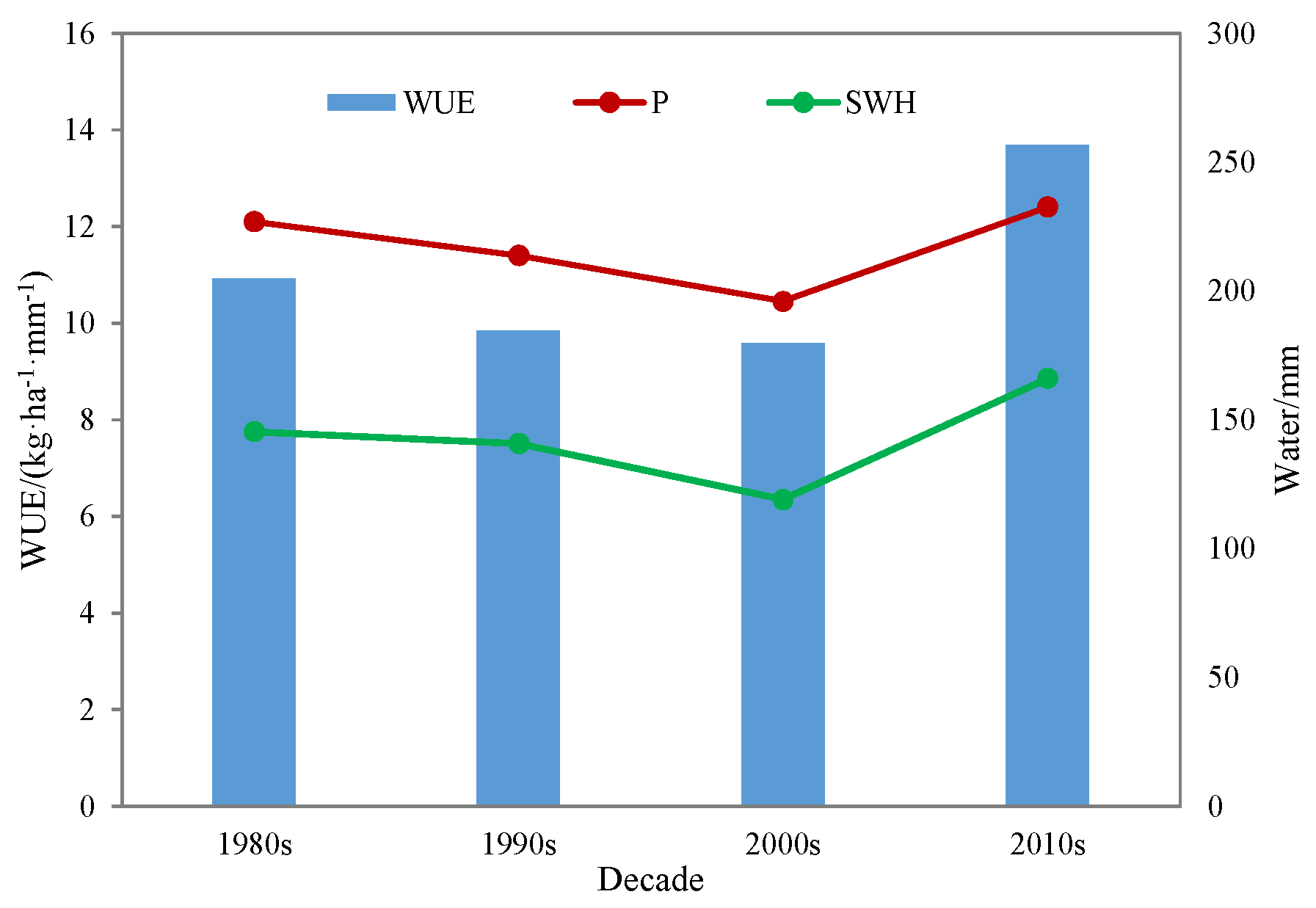 Sustainability 15 08995 g007