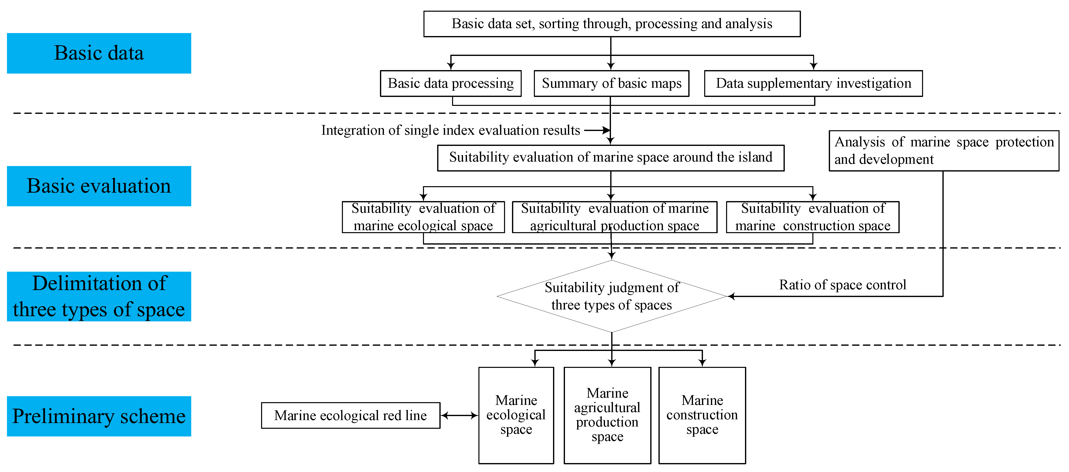 Sustainability 15 08996 g002