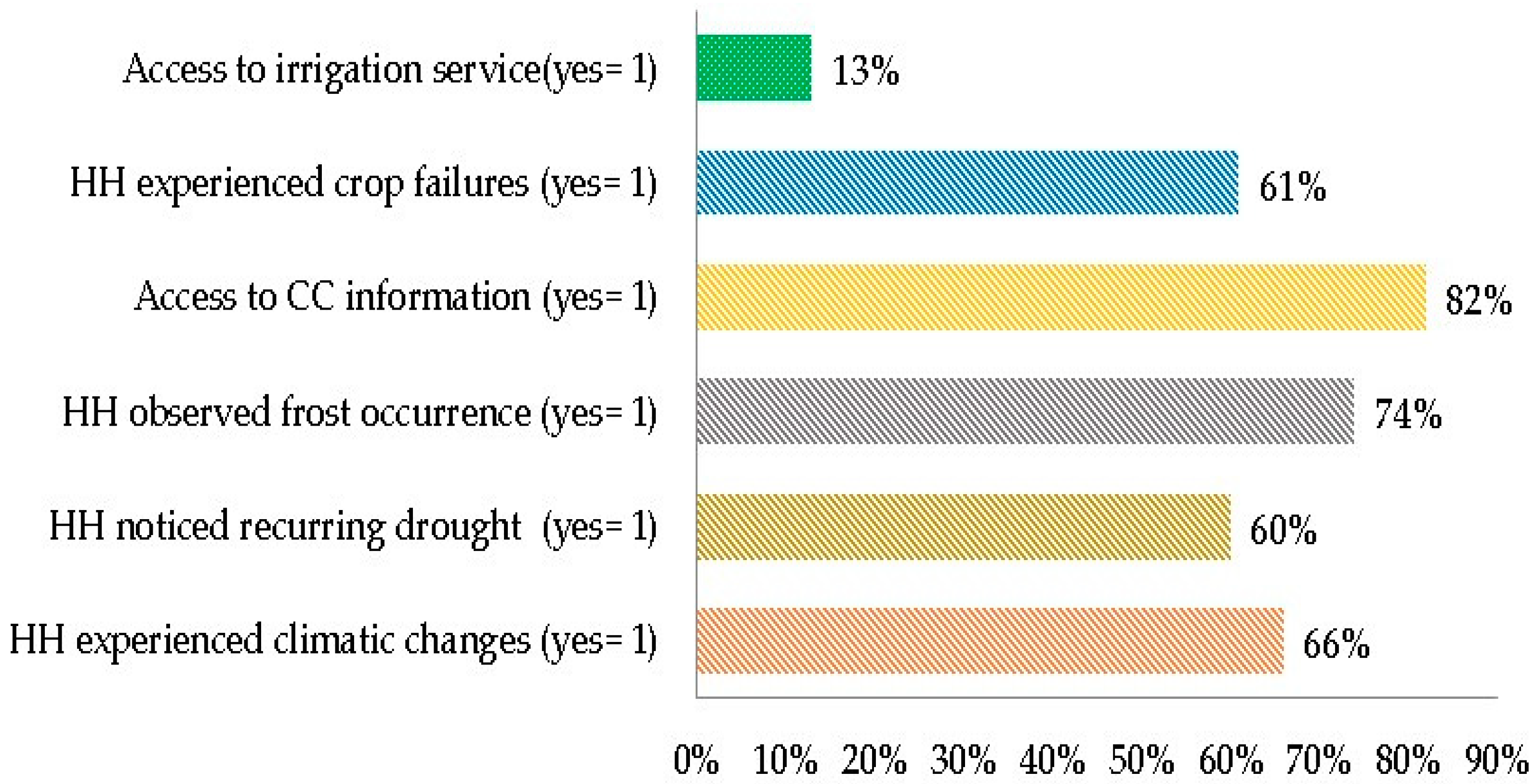 Sustainability 15 08997 g002 Sustainability 15 08997 g002