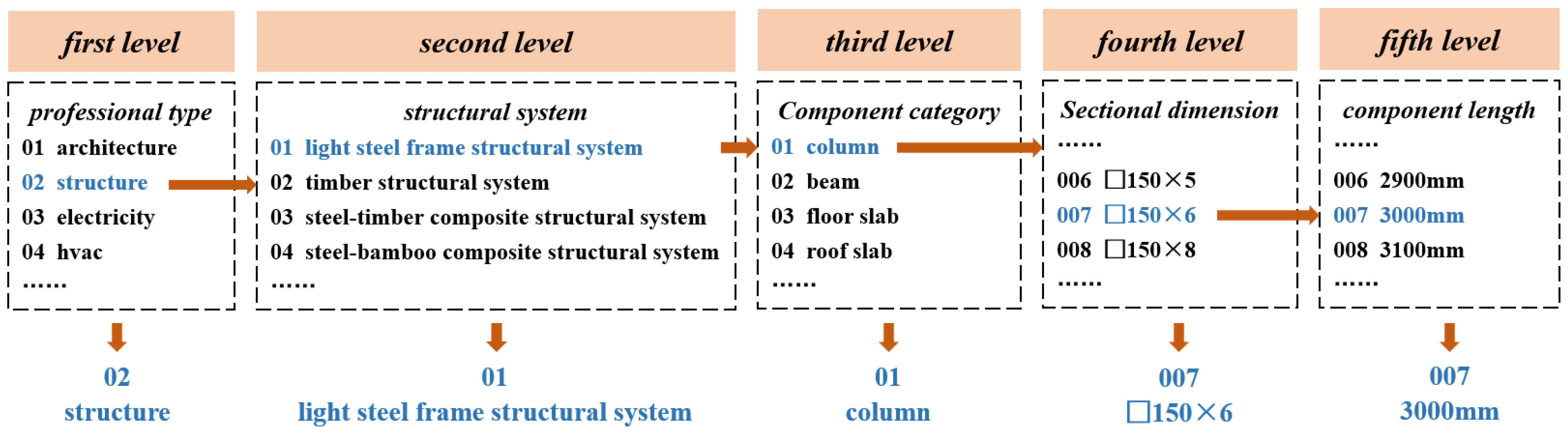 Sustainability 15 09000 g002 Sustainability 15 09000 g002
