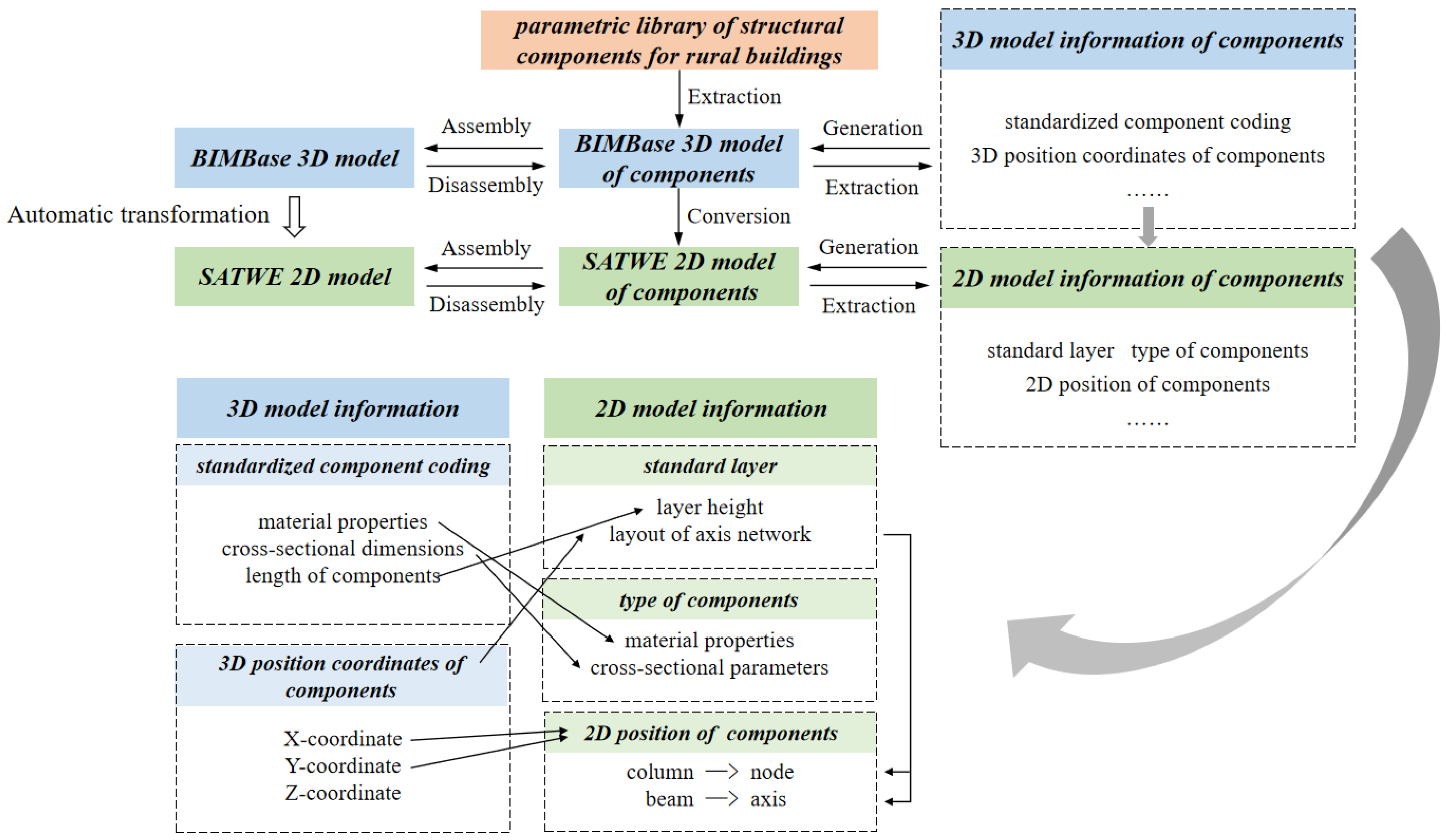 Sustainability 15 09000 g006 Sustainability 15 09000 g006