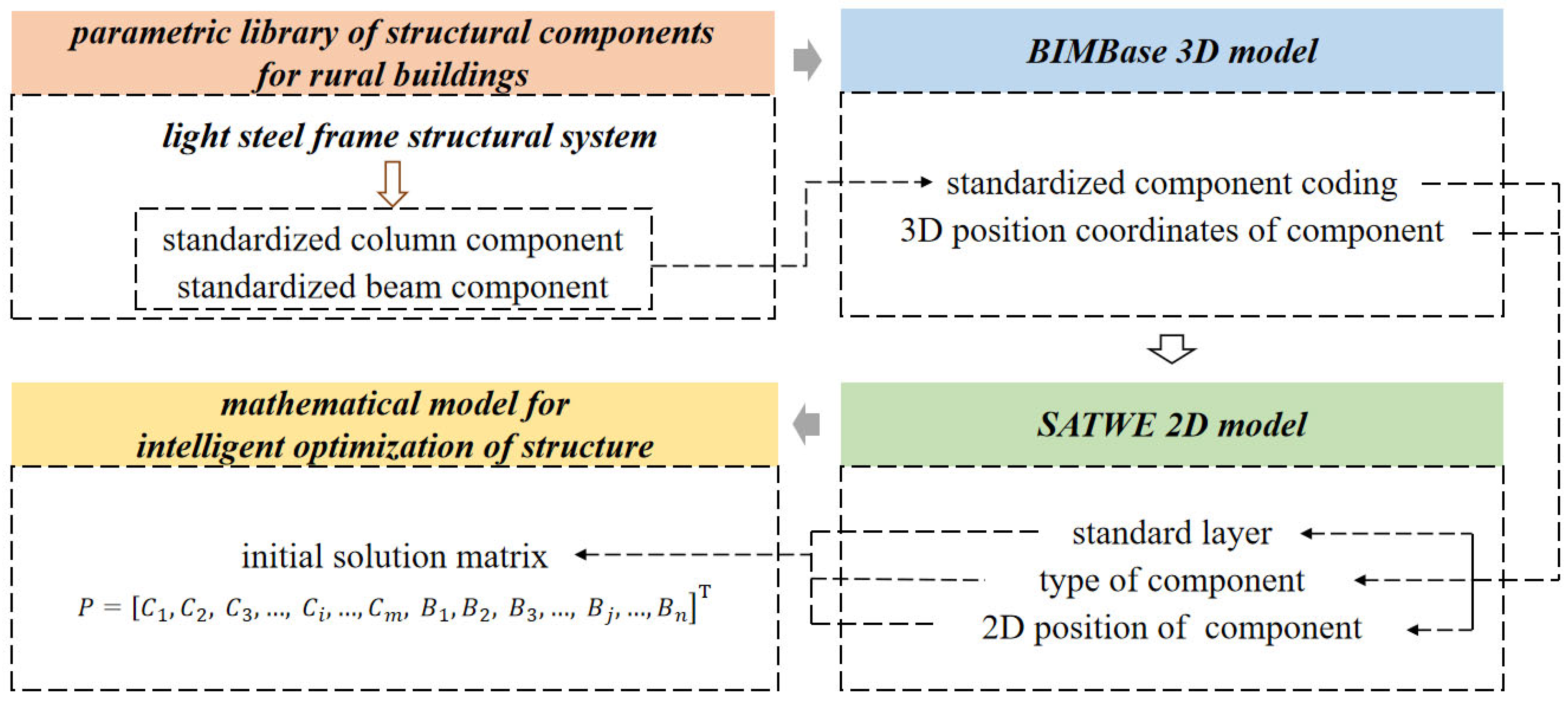 Sustainability 15 09000 g007 Sustainability 15 09000 g007