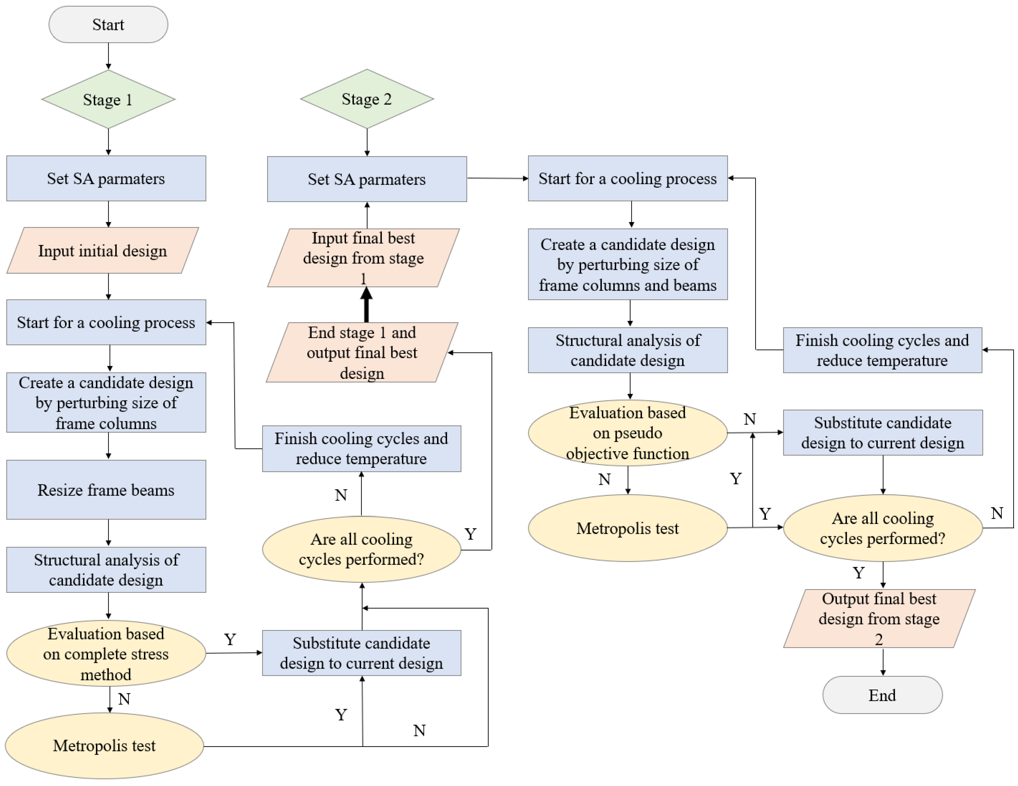 Sustainability 15 09000 g008 Sustainability 15 09000 g008
