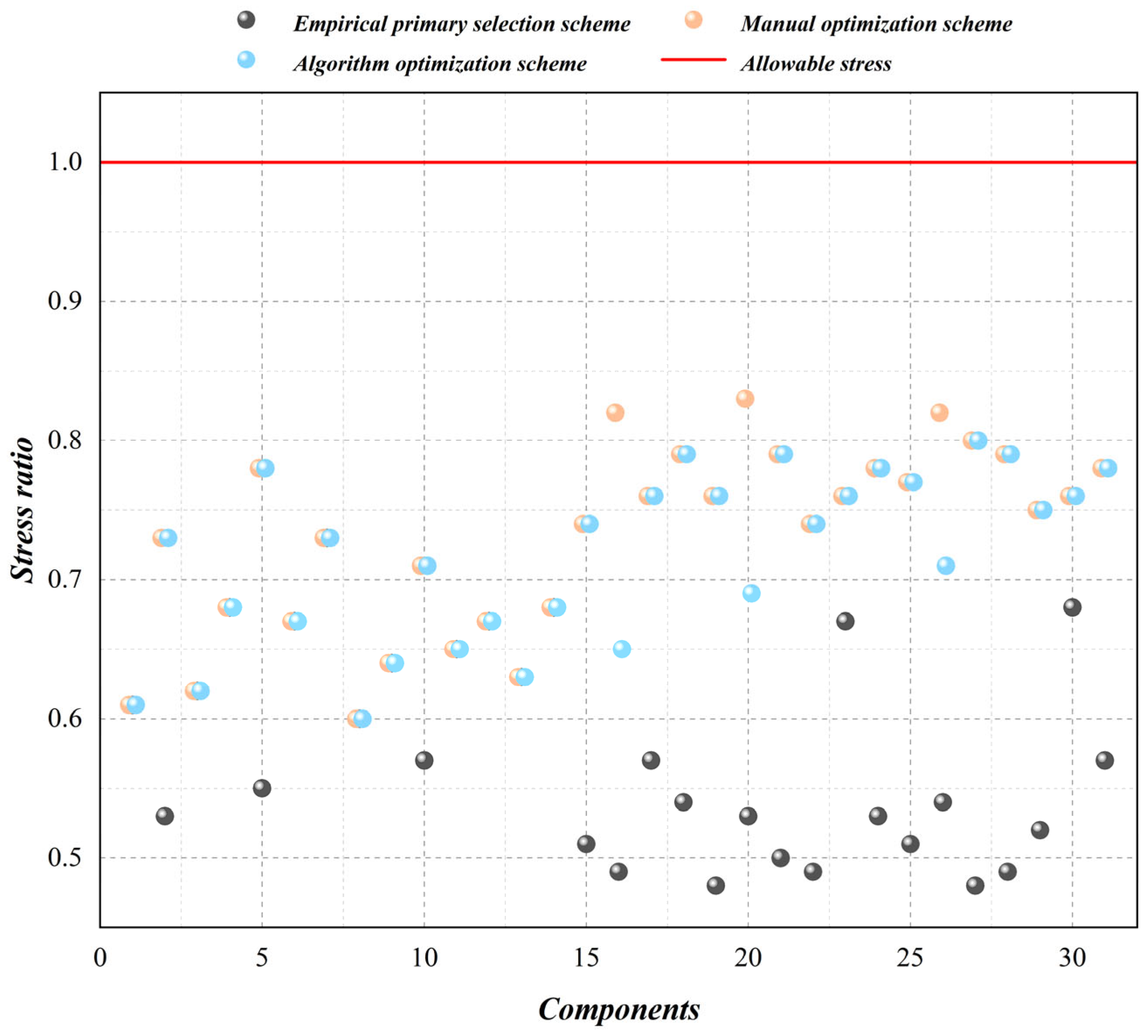 Sustainability 15 09000 g010 Sustainability 15 09000 g010