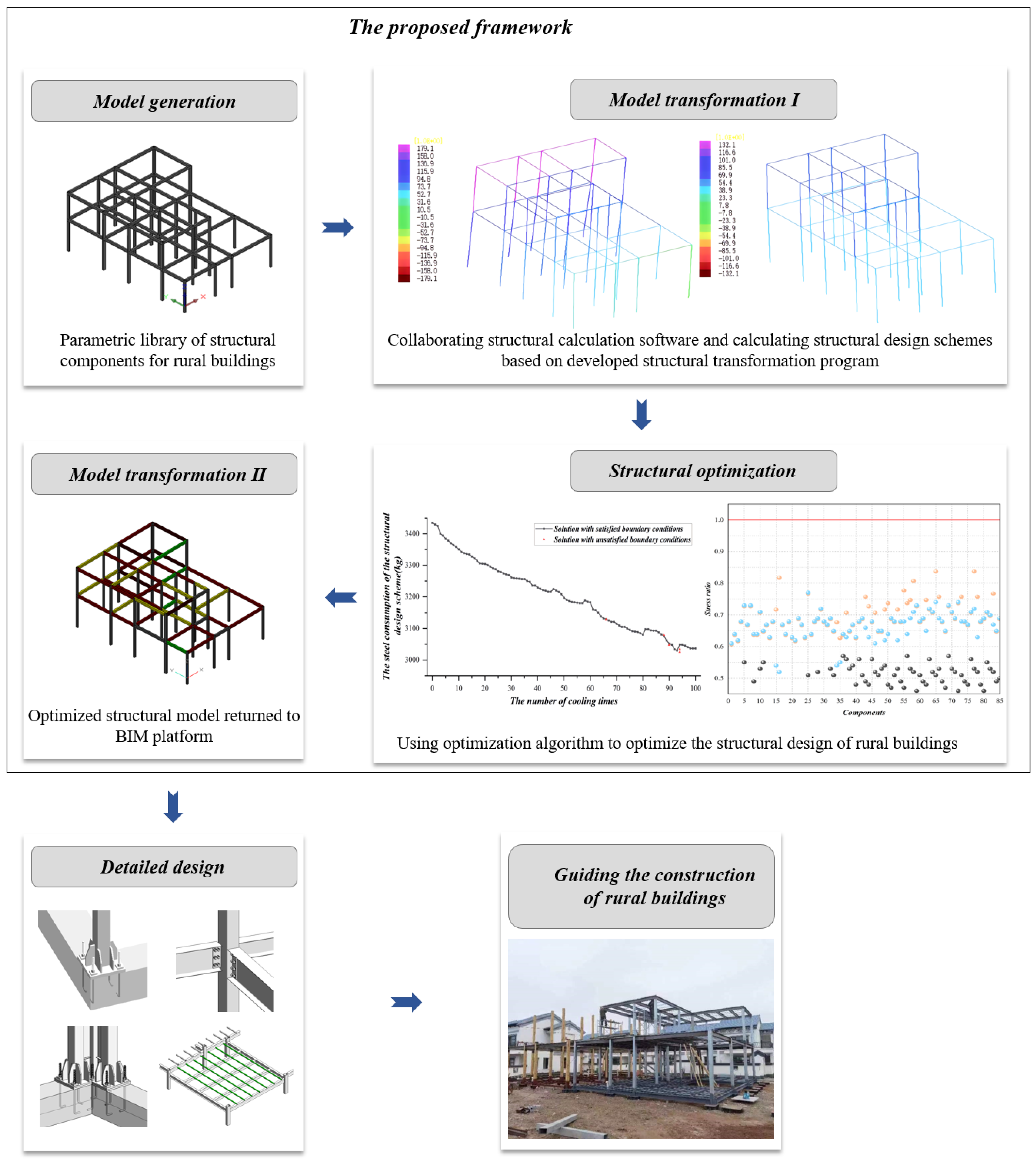 Sustainability 15 09000 g015 Sustainability 15 09000 g015