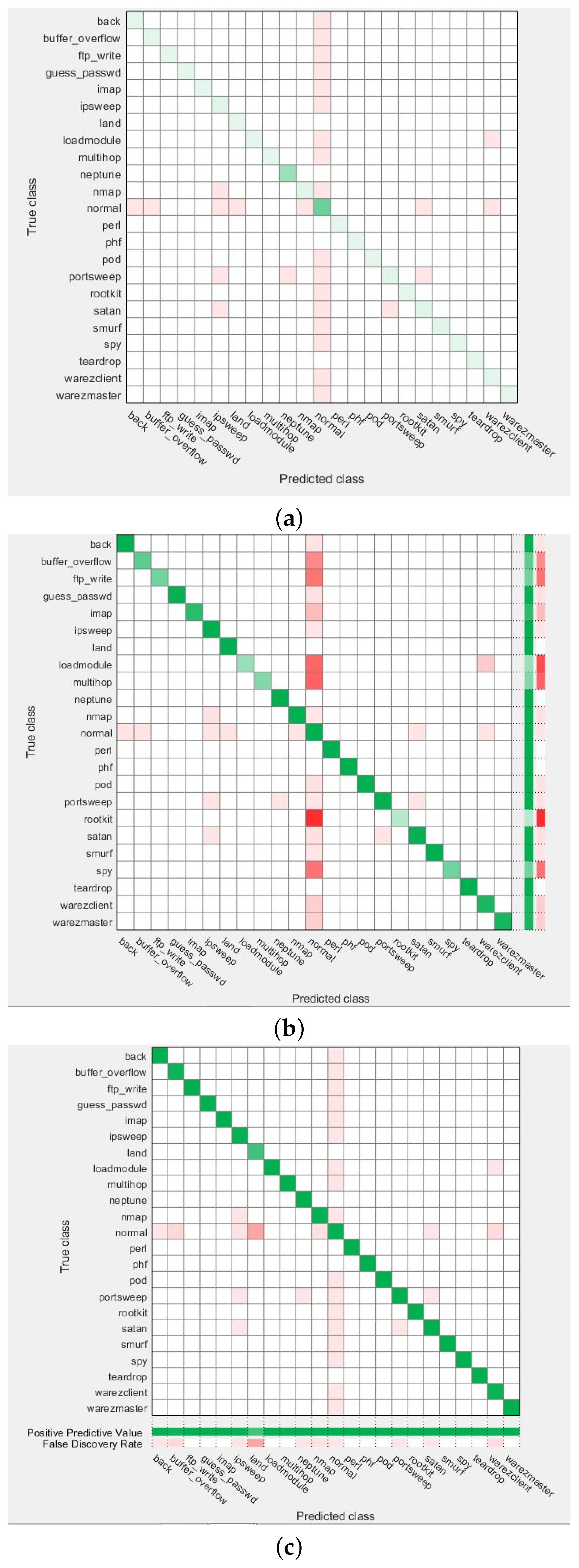 Sustainability 15 09001 g004