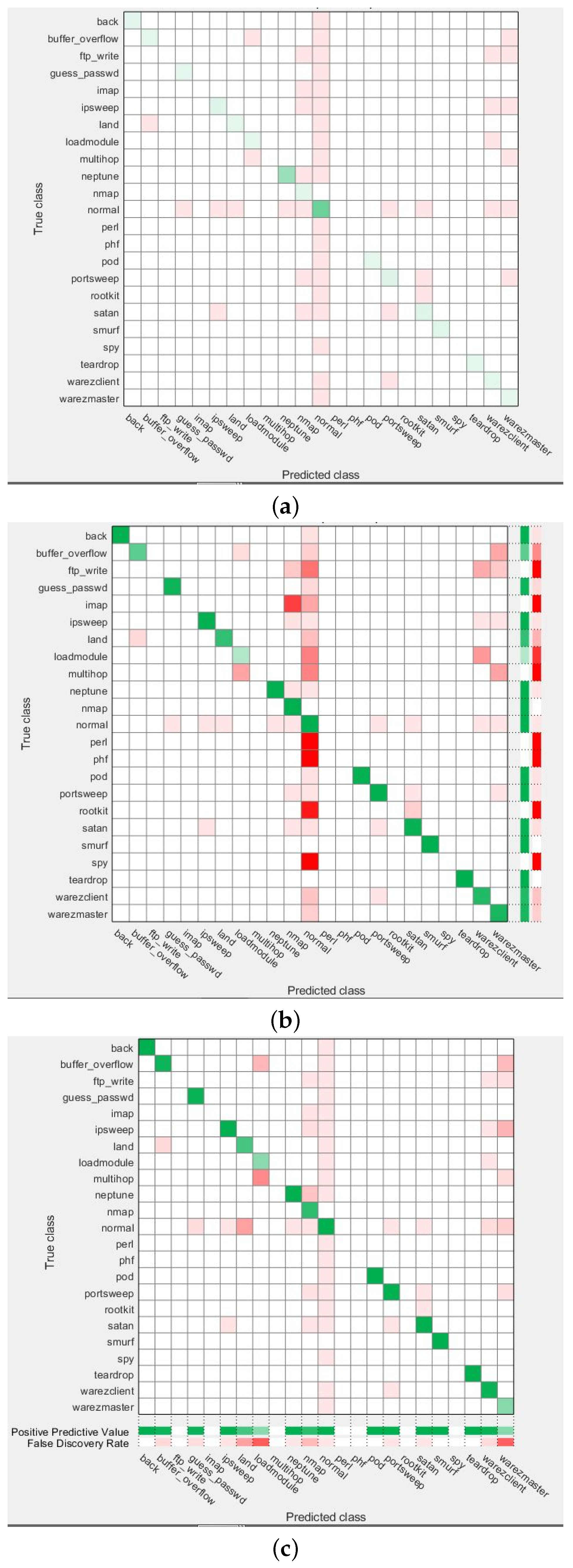 Sustainability 15 09001 g006