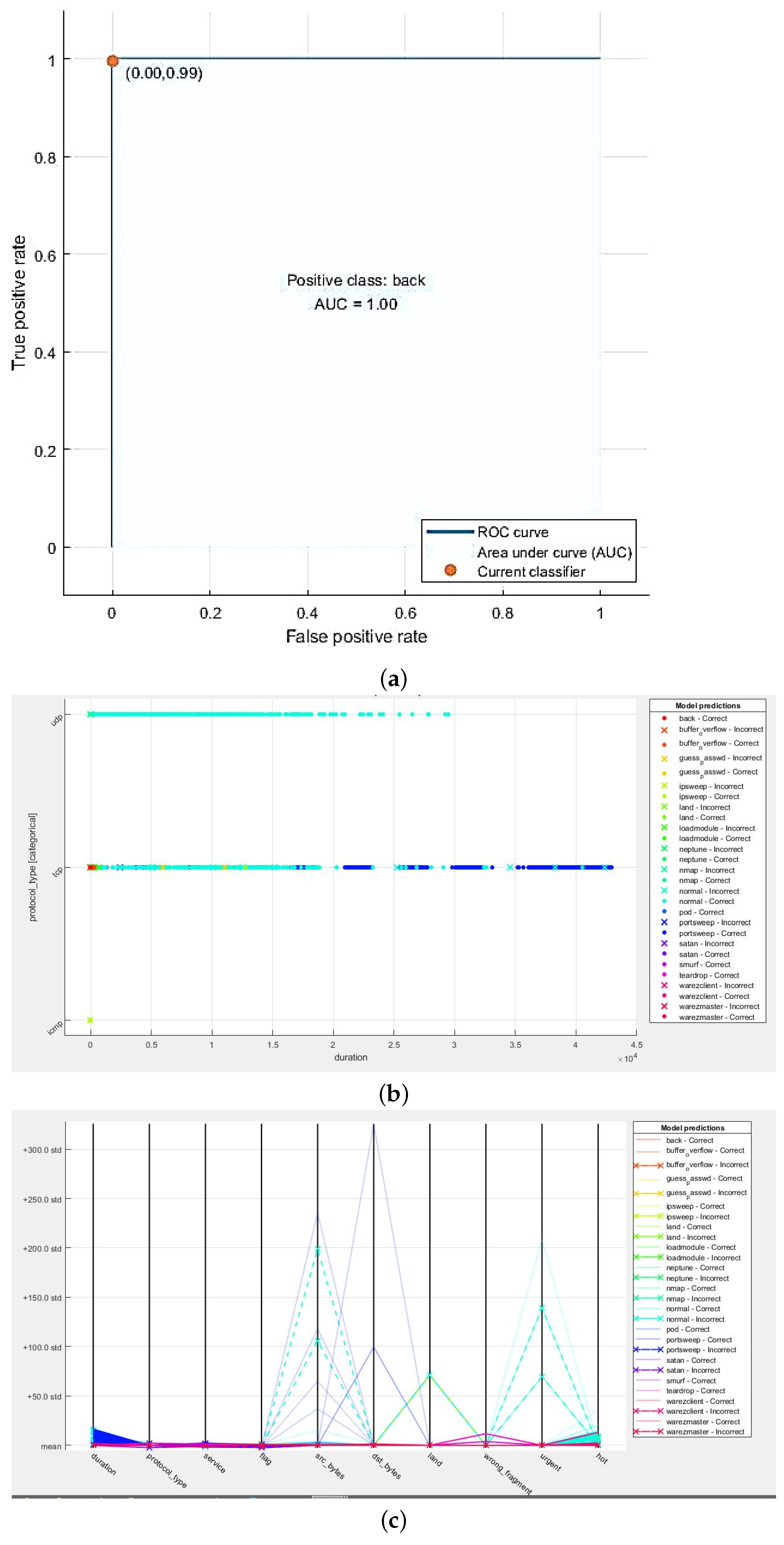 Sustainability 15 09001 g007