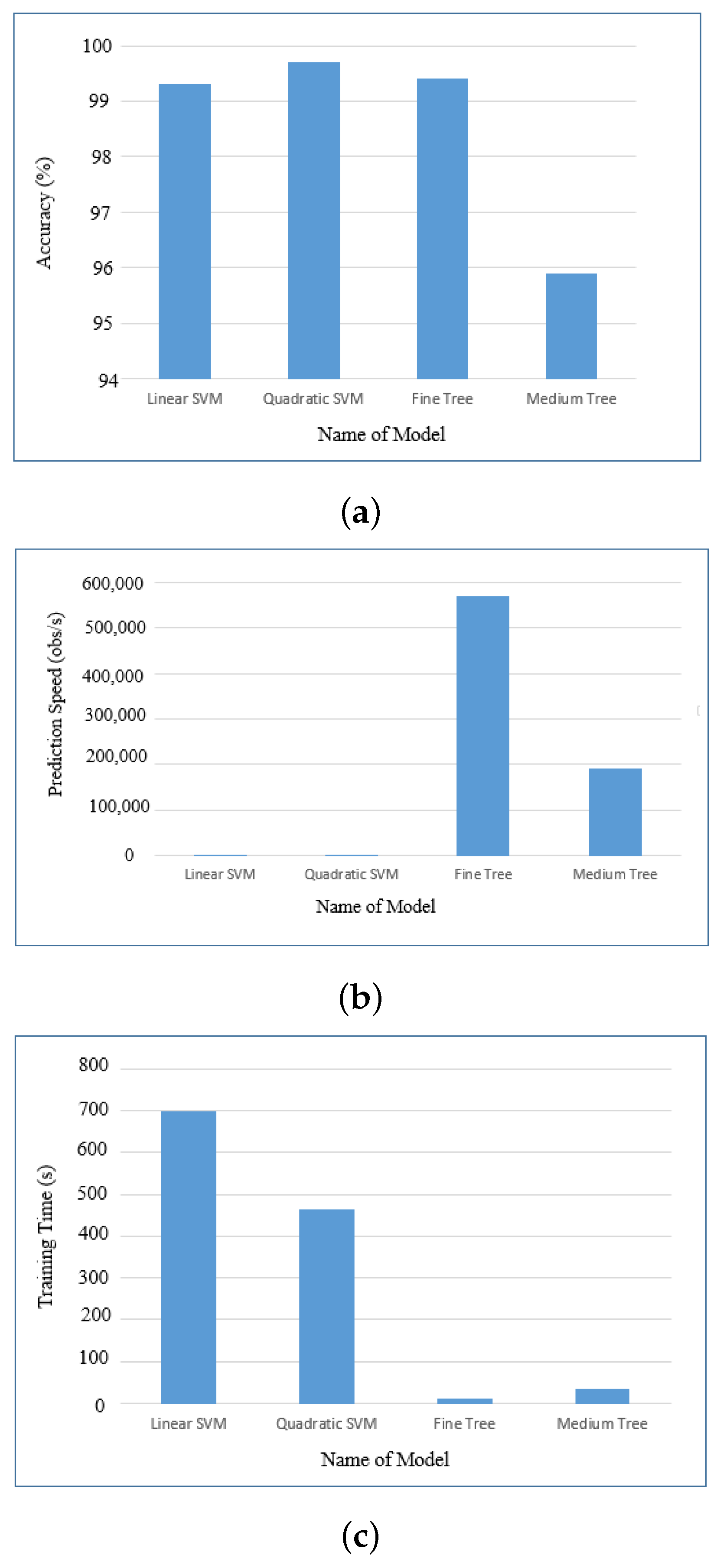 Sustainability 15 09001 g008