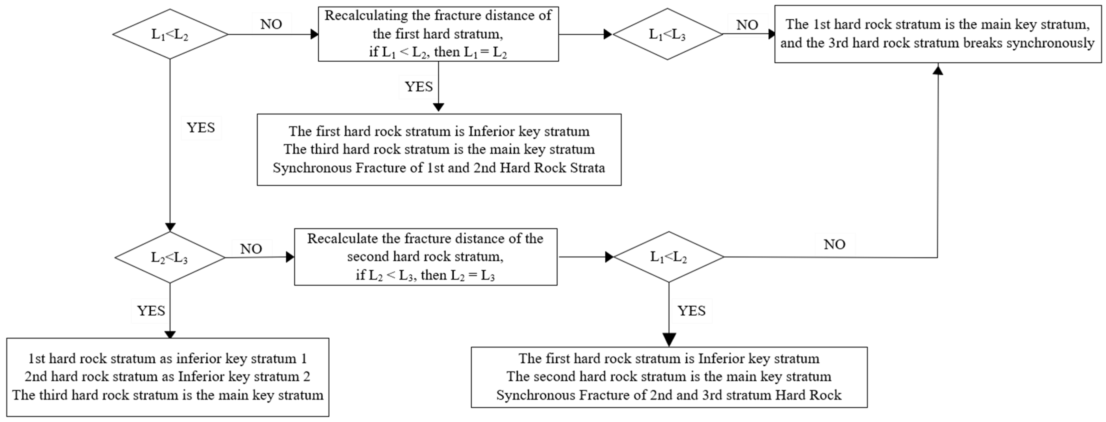 Sustainability 15 09003 g003 Sustainability 15 09003 g003