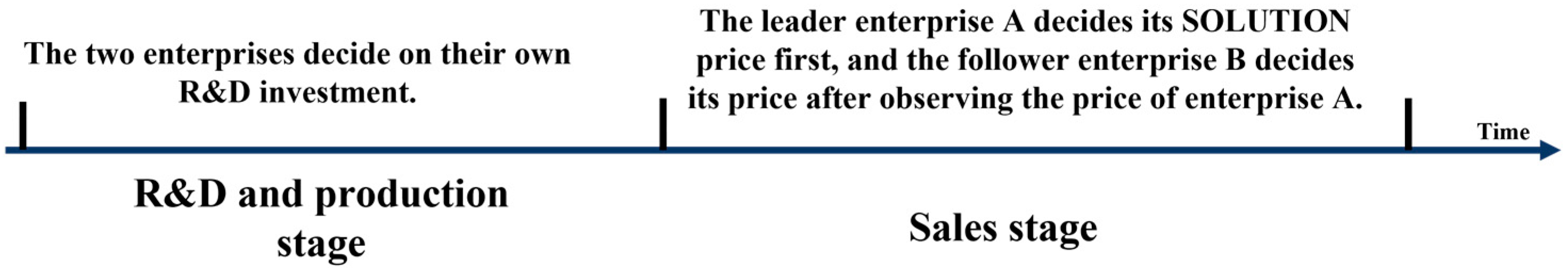 Sustainability 15 09004 g001 Sustainability 15 09004 g001
