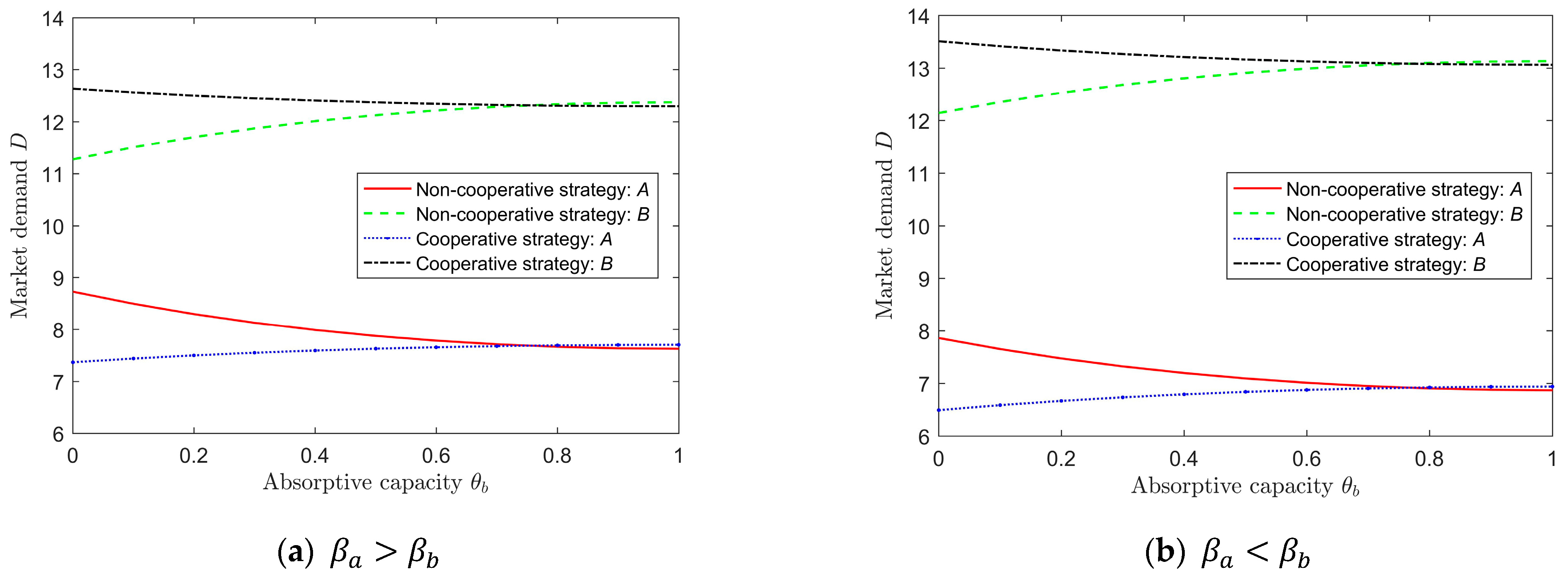 Sustainability 15 09004 g004 Sustainability 15 09004 g004