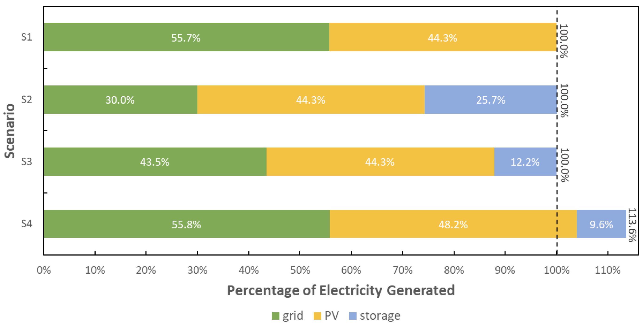 Sustainability 15 09007 g006