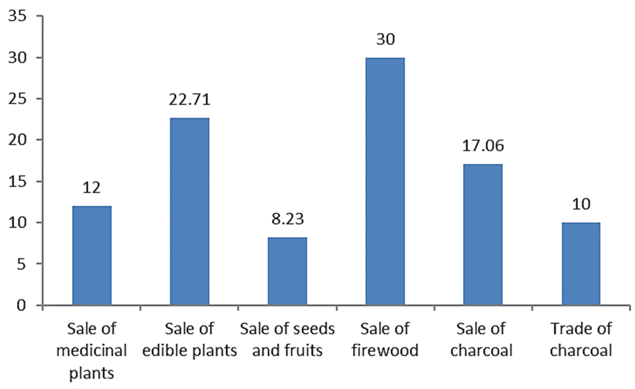 Sustainability 15 09008 g004 Sustainability 15 09008 g004