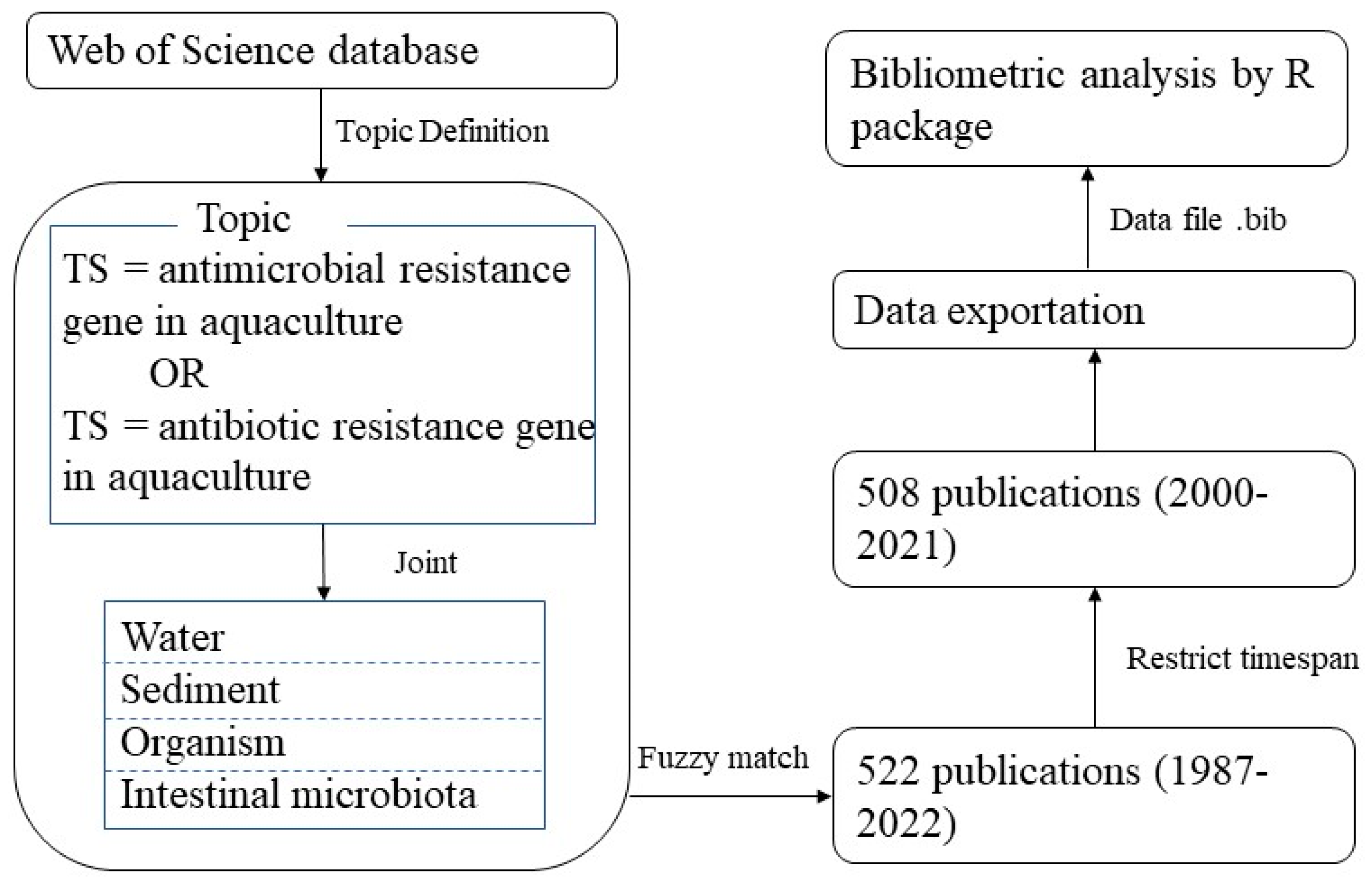 Sustainability 15 09012 g001 Sustainability 15 09012 g001