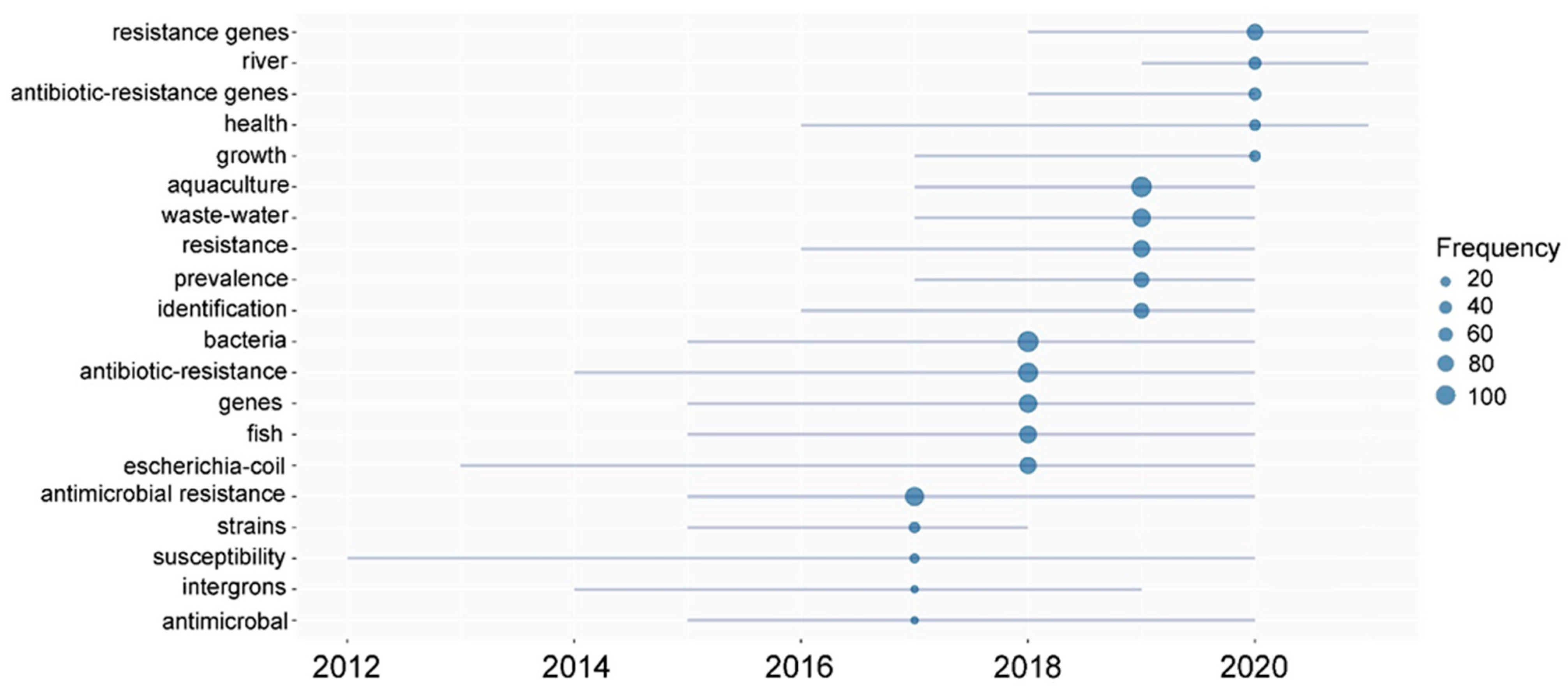Sustainability 15 09012 g004 Sustainability 15 09012 g004