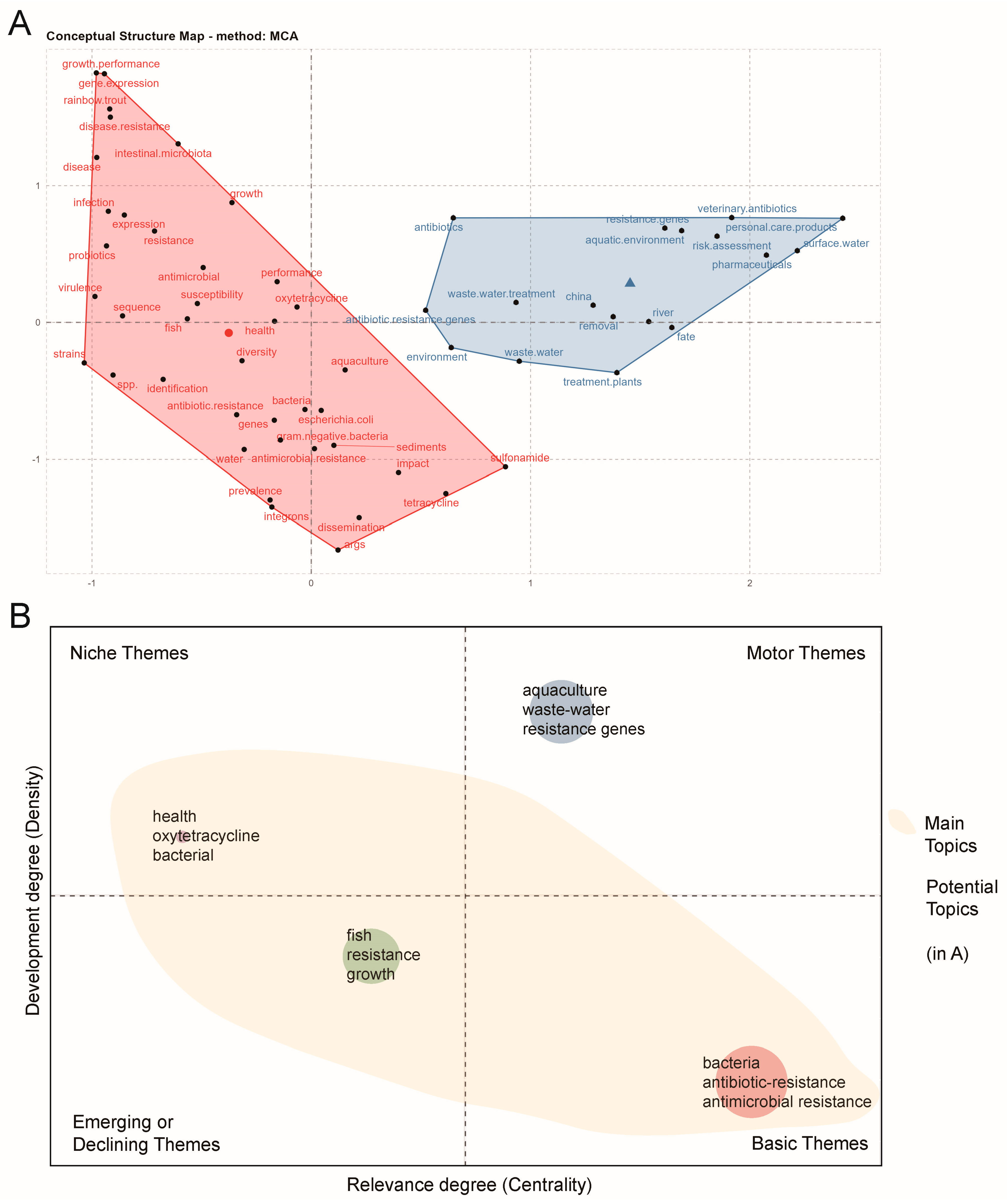 Sustainability 15 09012 g005 Sustainability 15 09012 g005