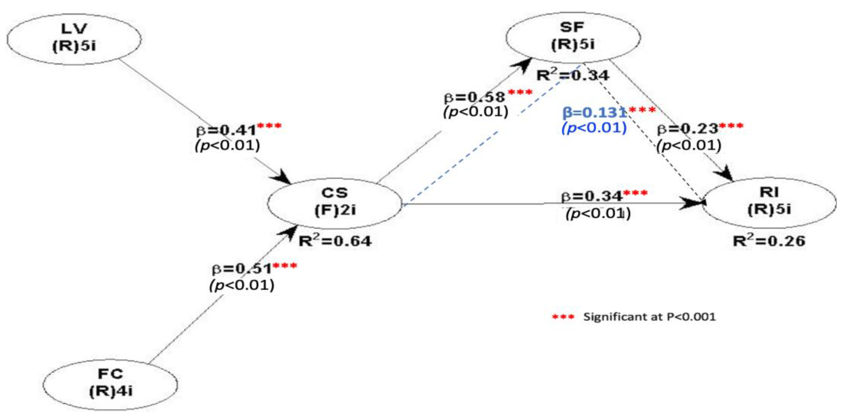 Sustainability 15 09015 g004 Sustainability 15 09015 g004