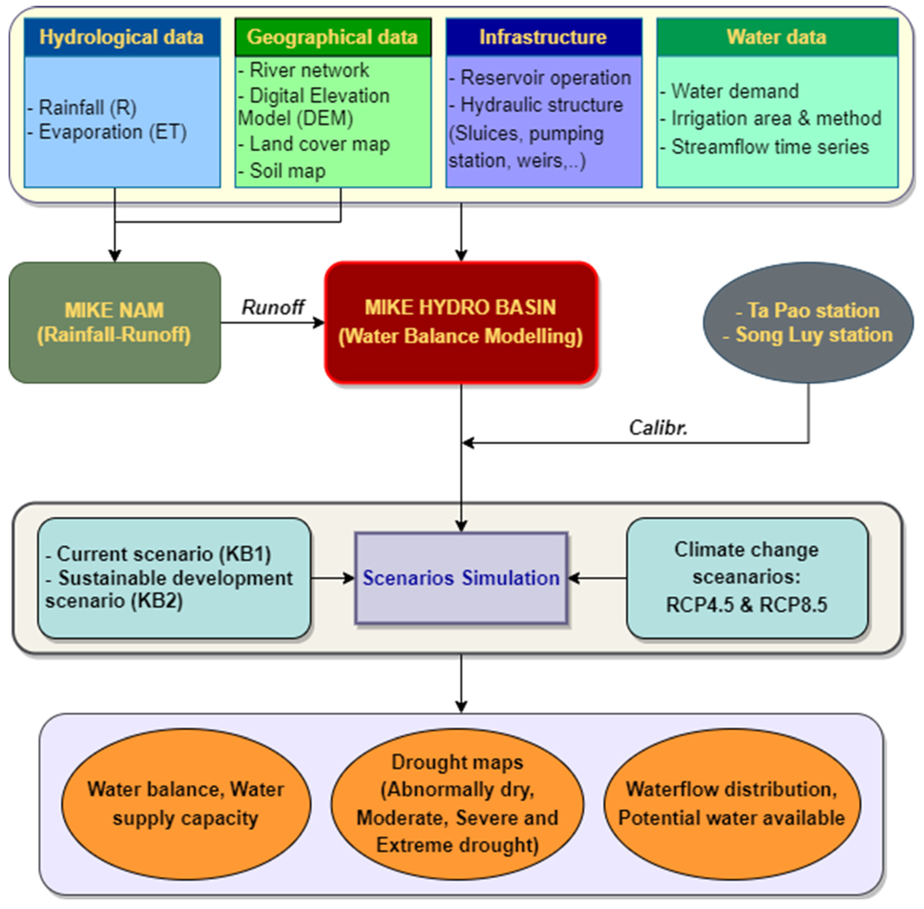 Sustainability 15 09021 g002