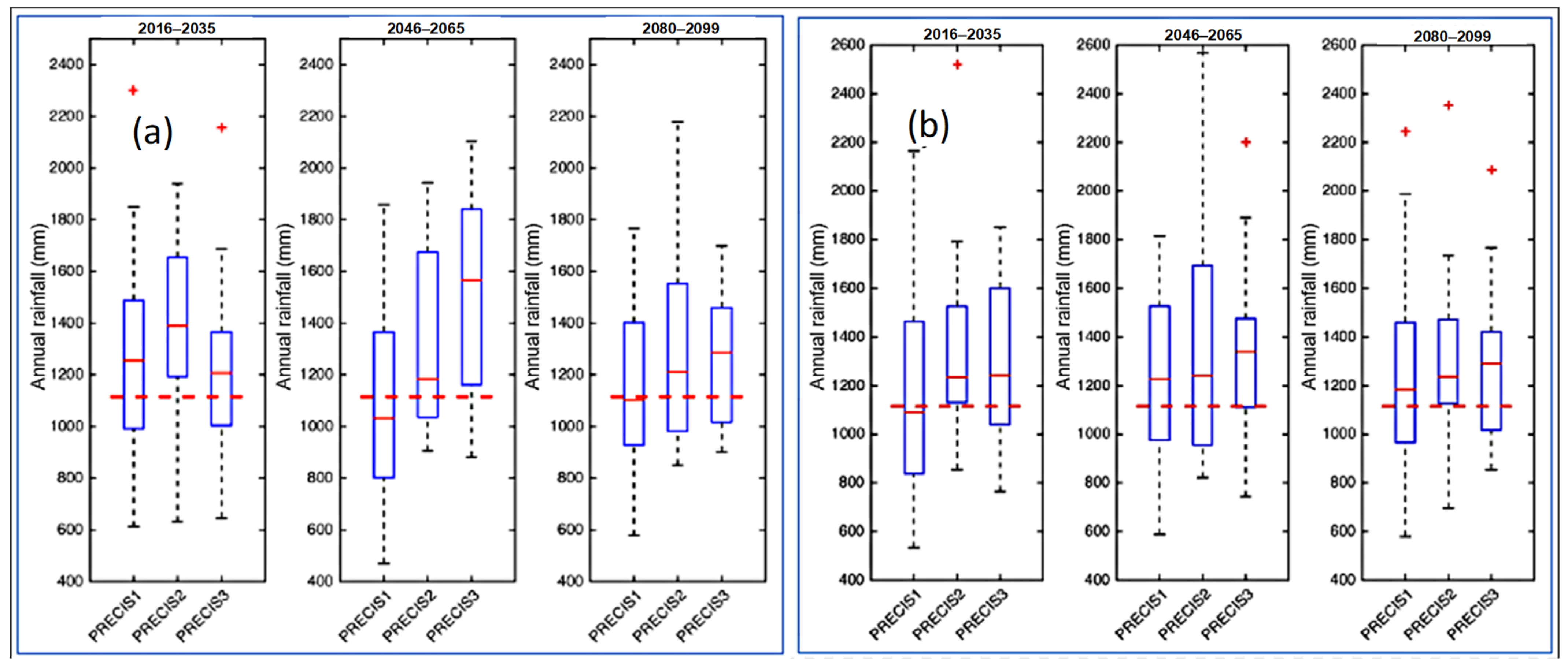 Sustainability 15 09021 g004