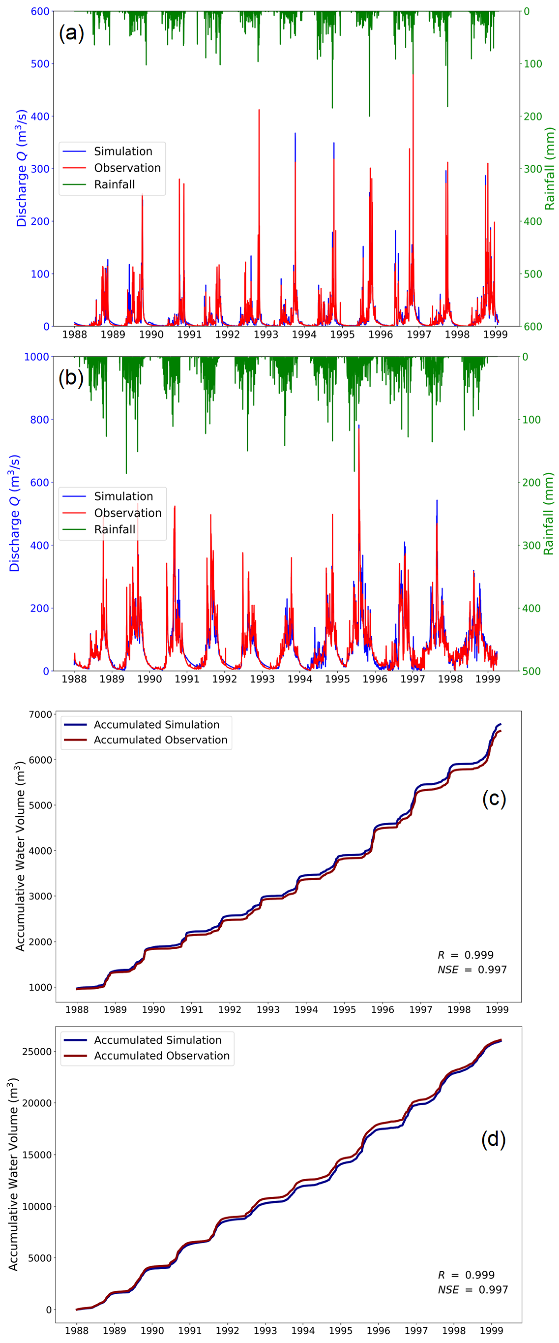 Sustainability 15 09021 g005