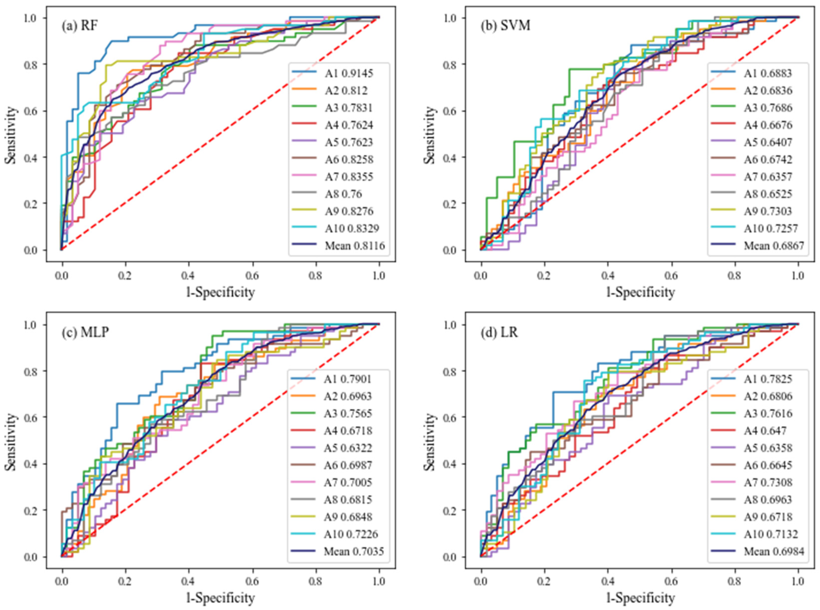 Sustainability 15 09024 g006 Sustainability 15 09024 g006