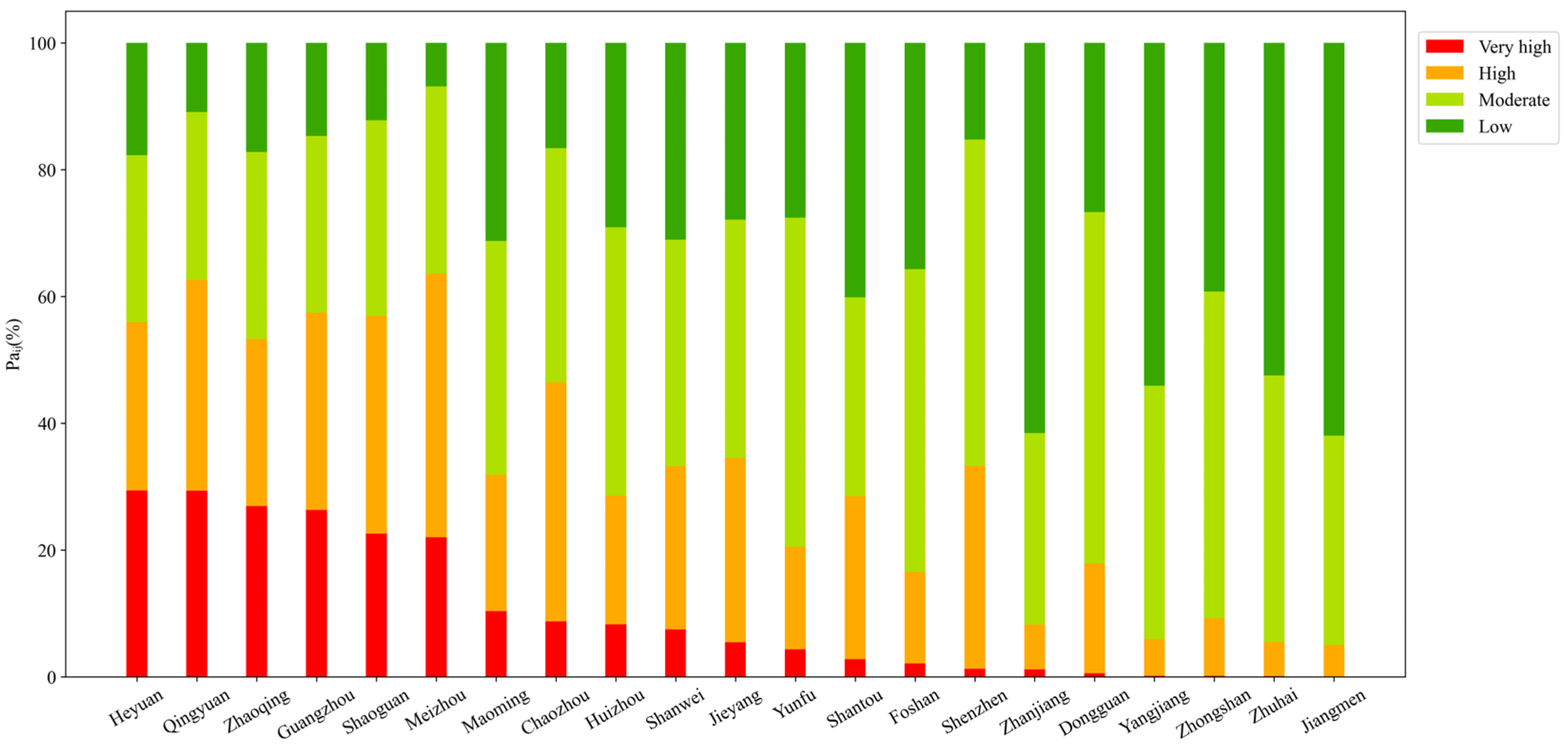 Sustainability 15 09024 g008 Sustainability 15 09024 g008