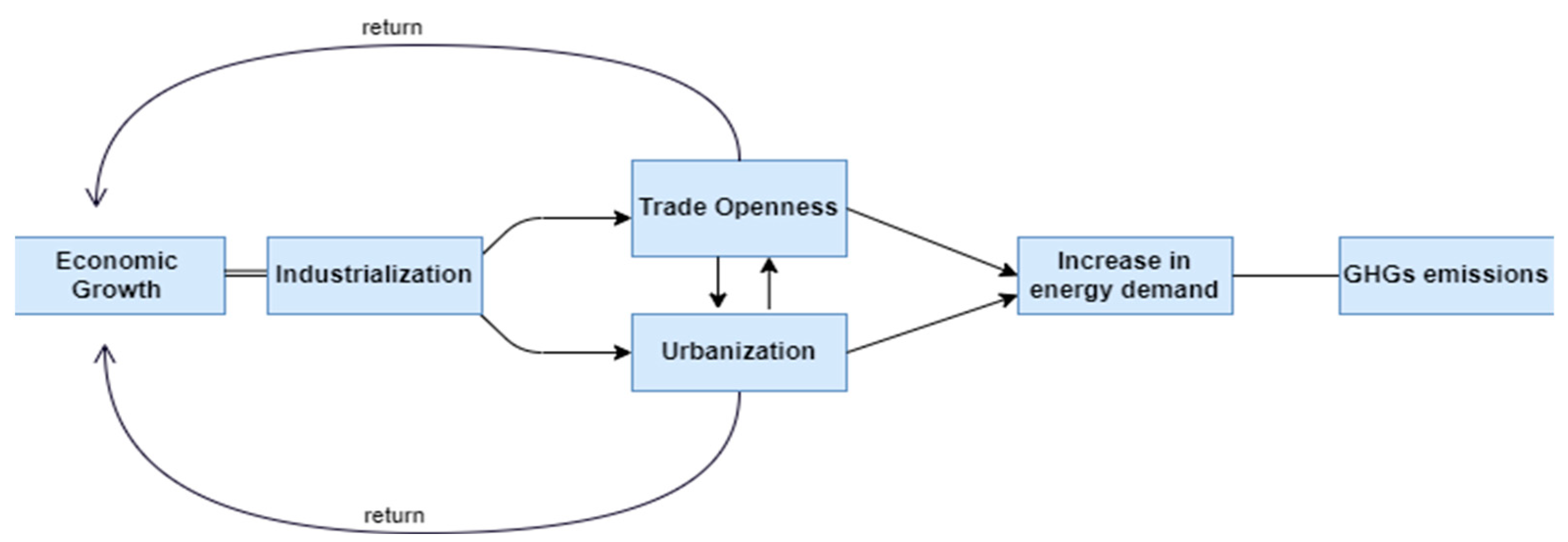 Sustainability 15 09025 g002