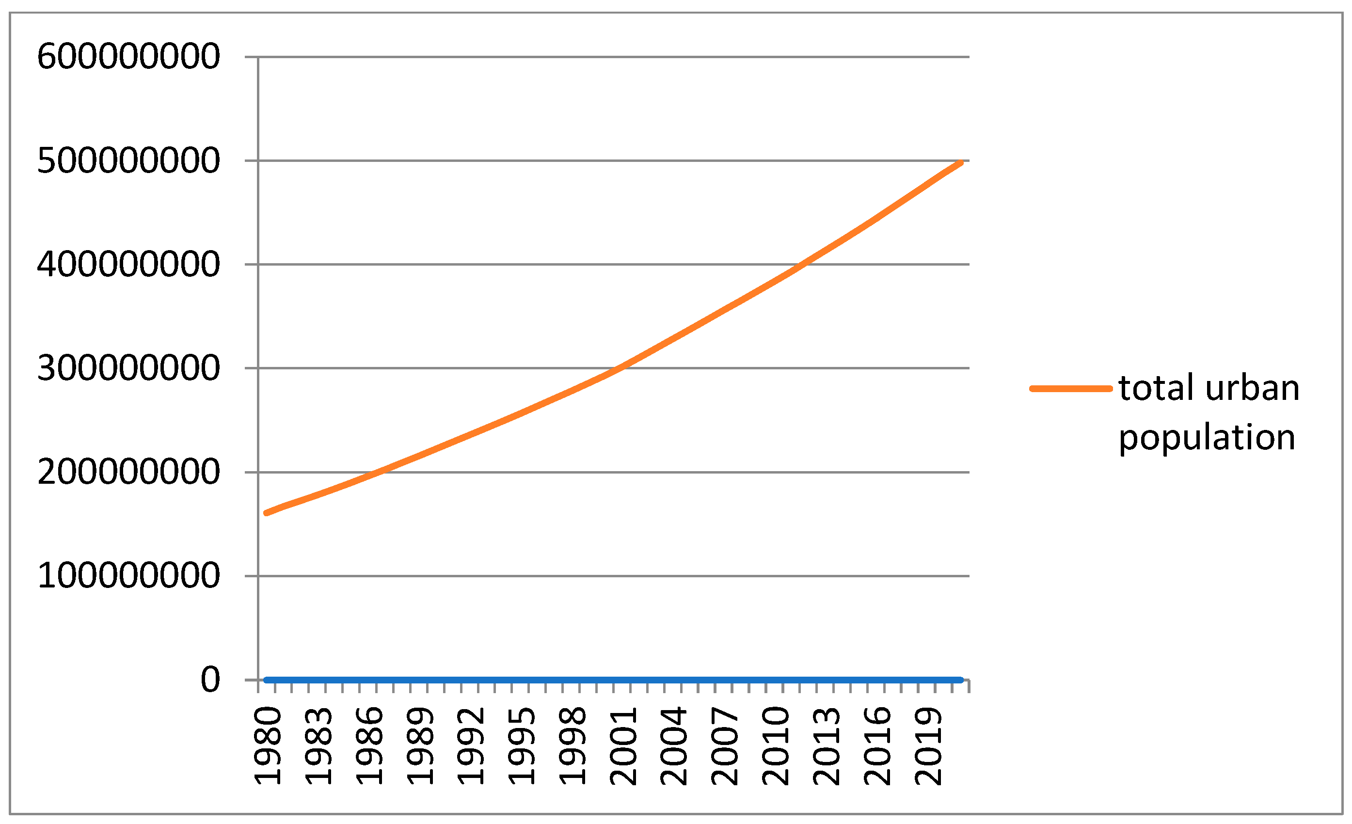 Sustainability 15 09025 g005