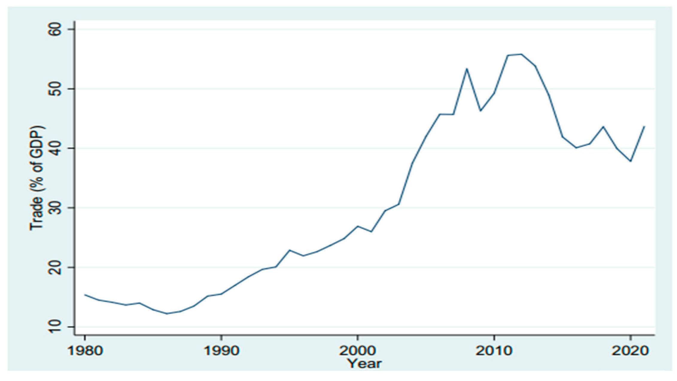 Sustainability 15 09025 g006
