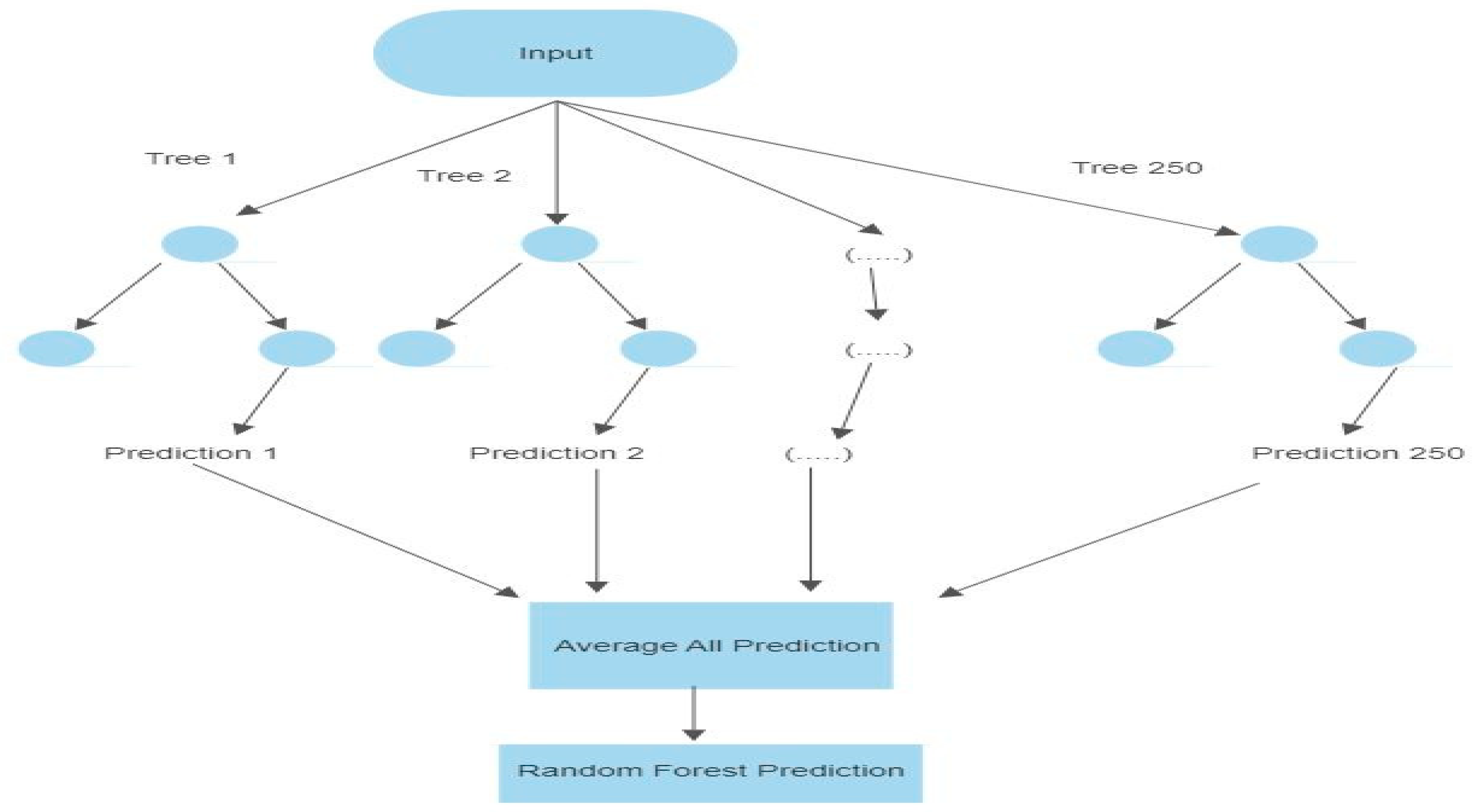 Sustainability 15 09025 g008