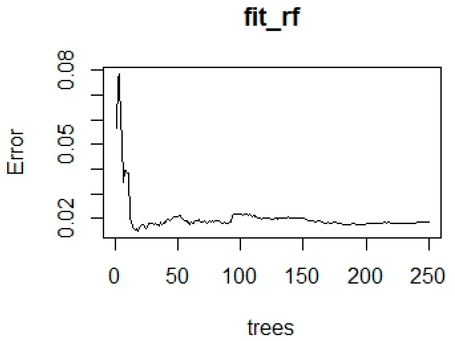 Sustainability 15 09025 g009