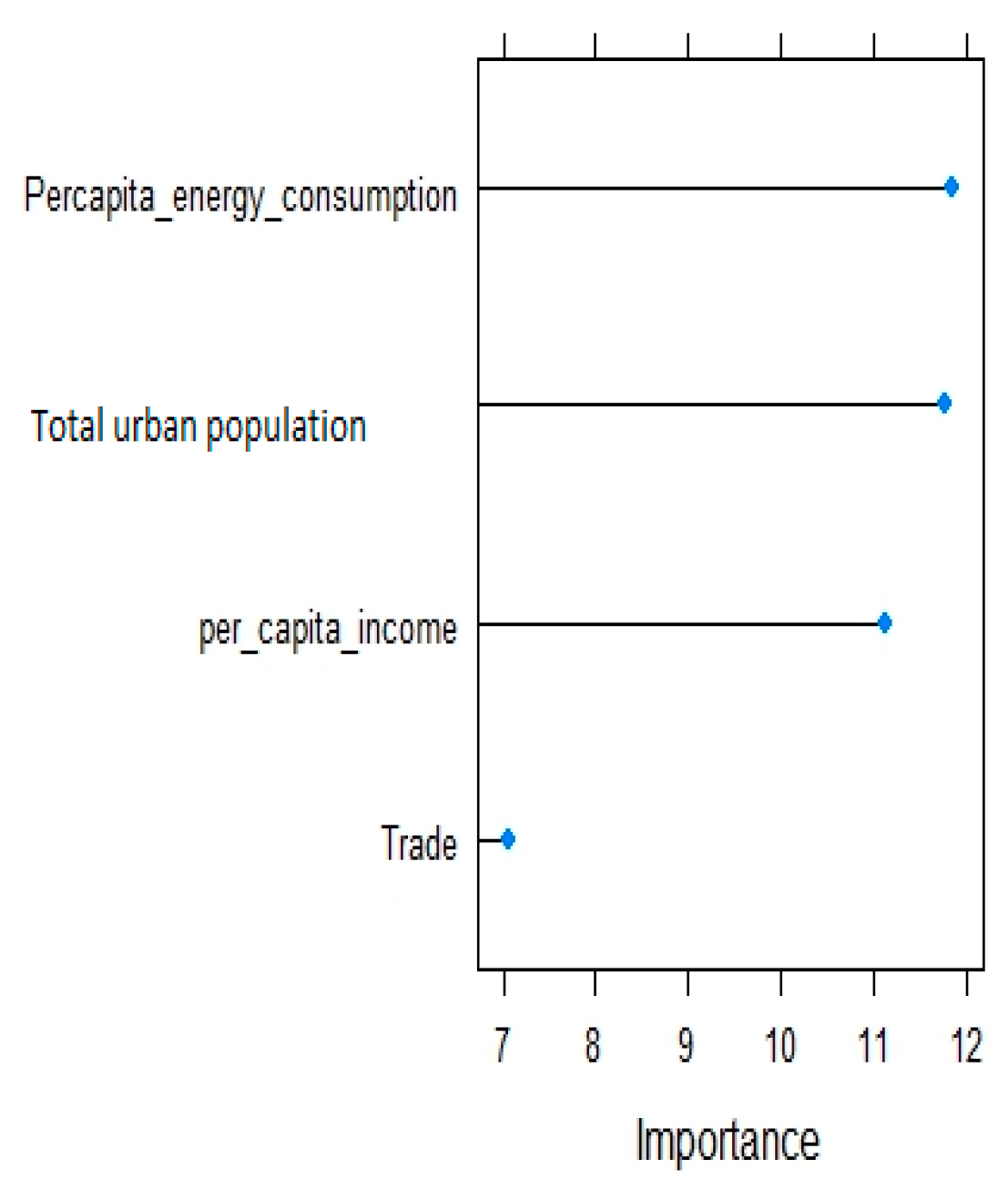 Sustainability 15 09025 g010