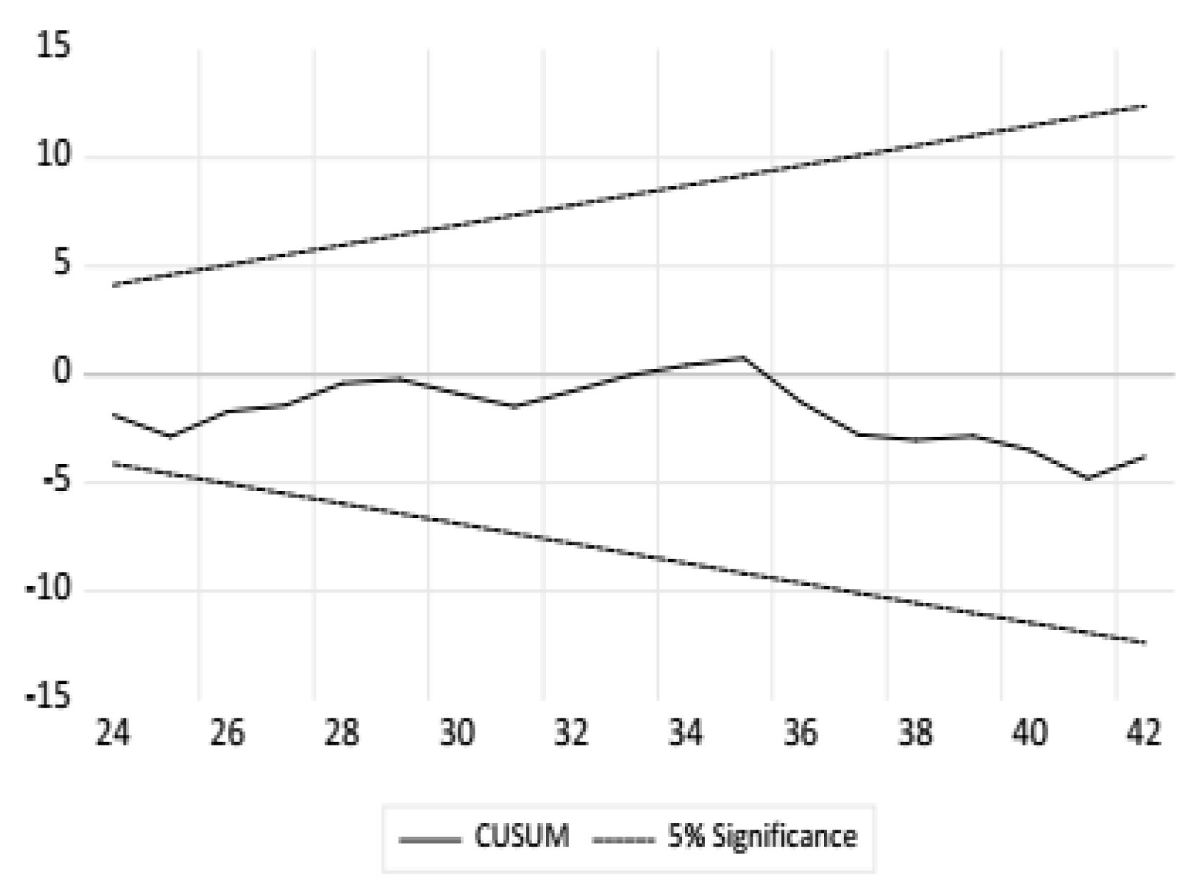 Sustainability 15 09025 g011