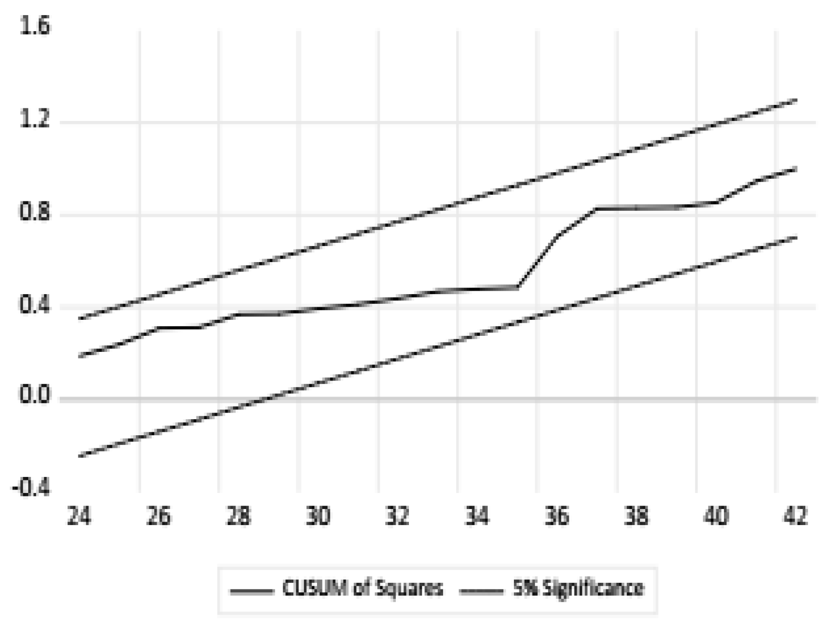 Sustainability 15 09025 g012