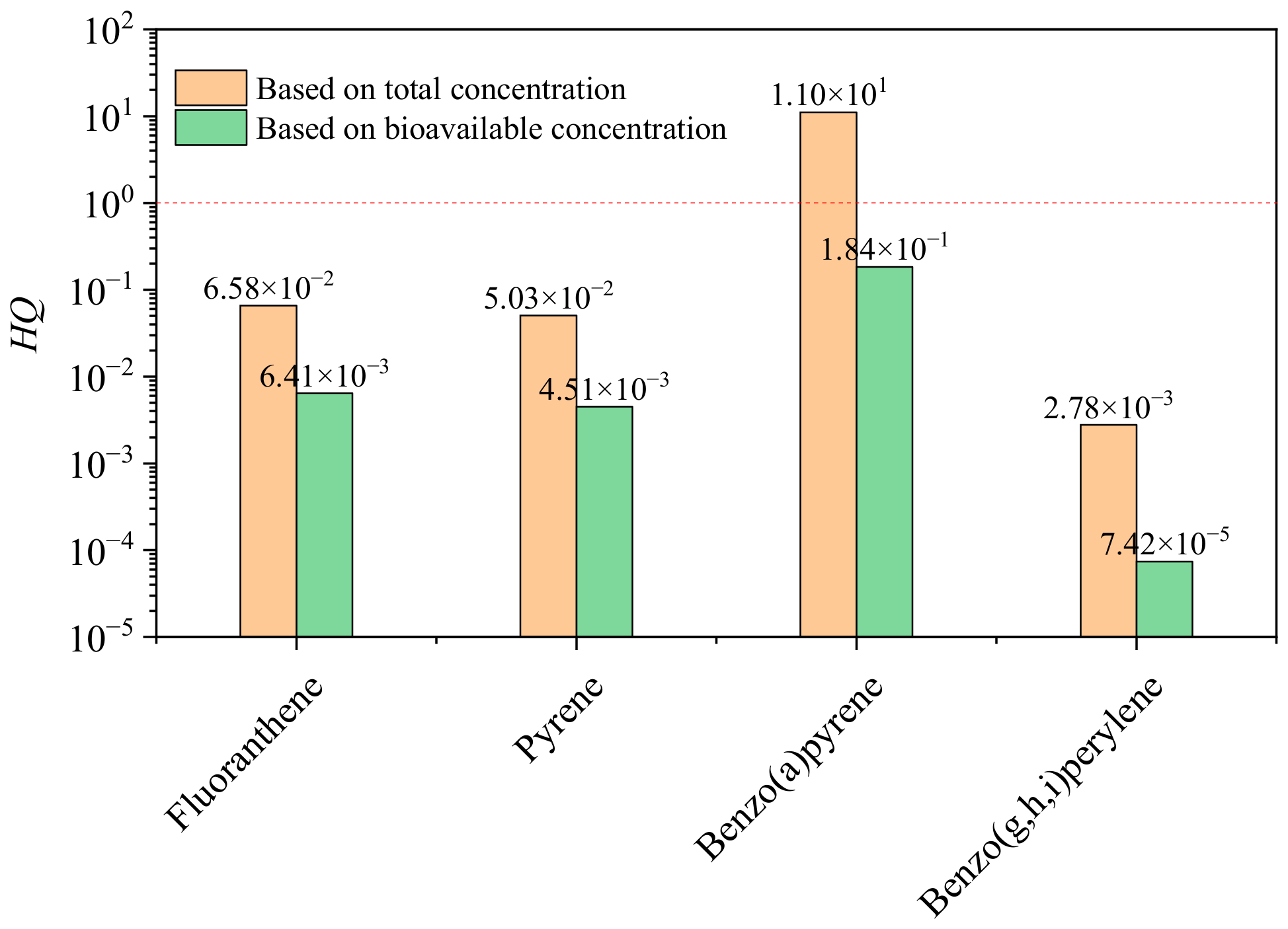 Sustainability 15 09027 g006 Sustainability 15 09027 g006