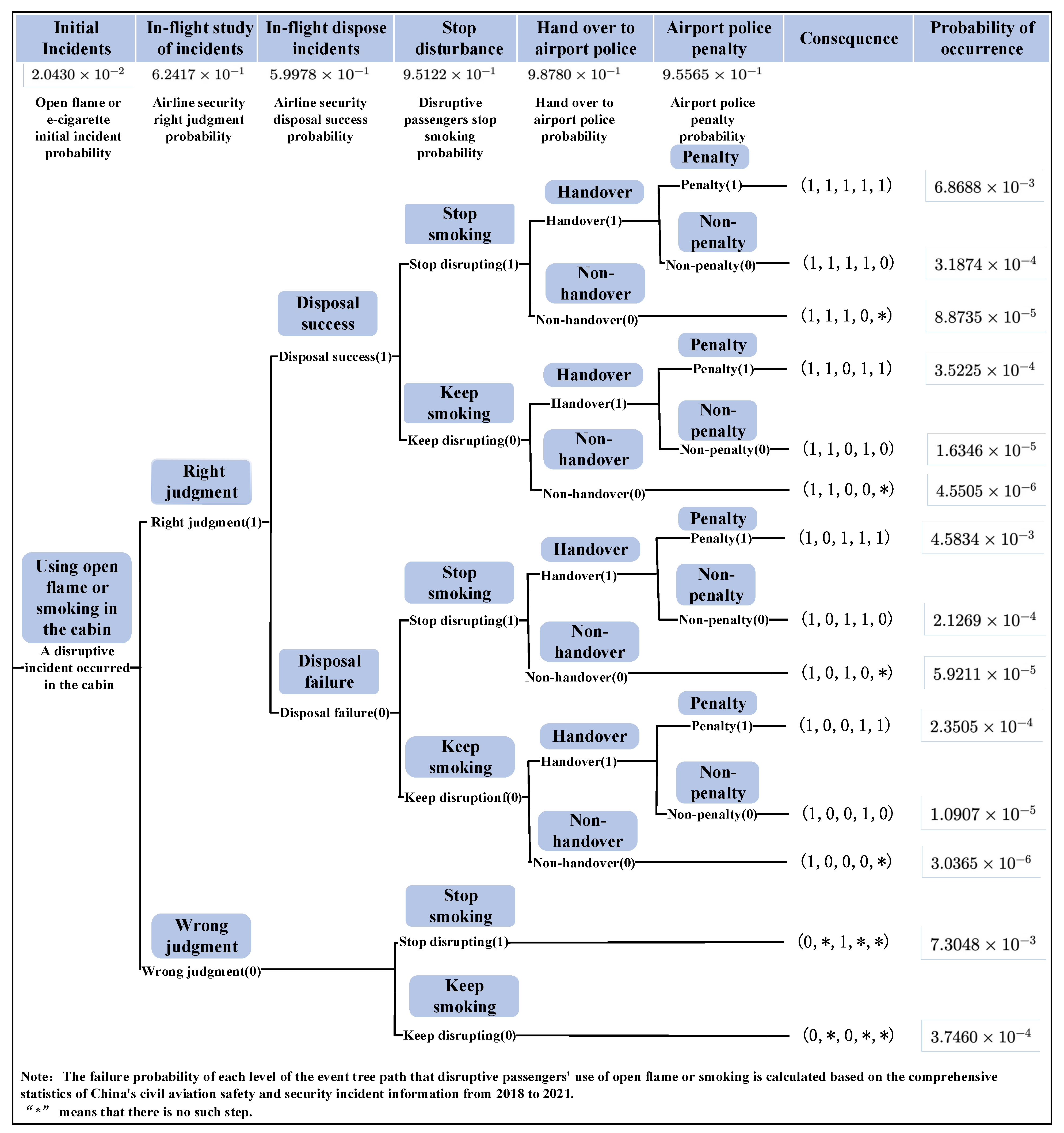 Sustainability 15 09029 g001 Sustainability 15 09029 g001