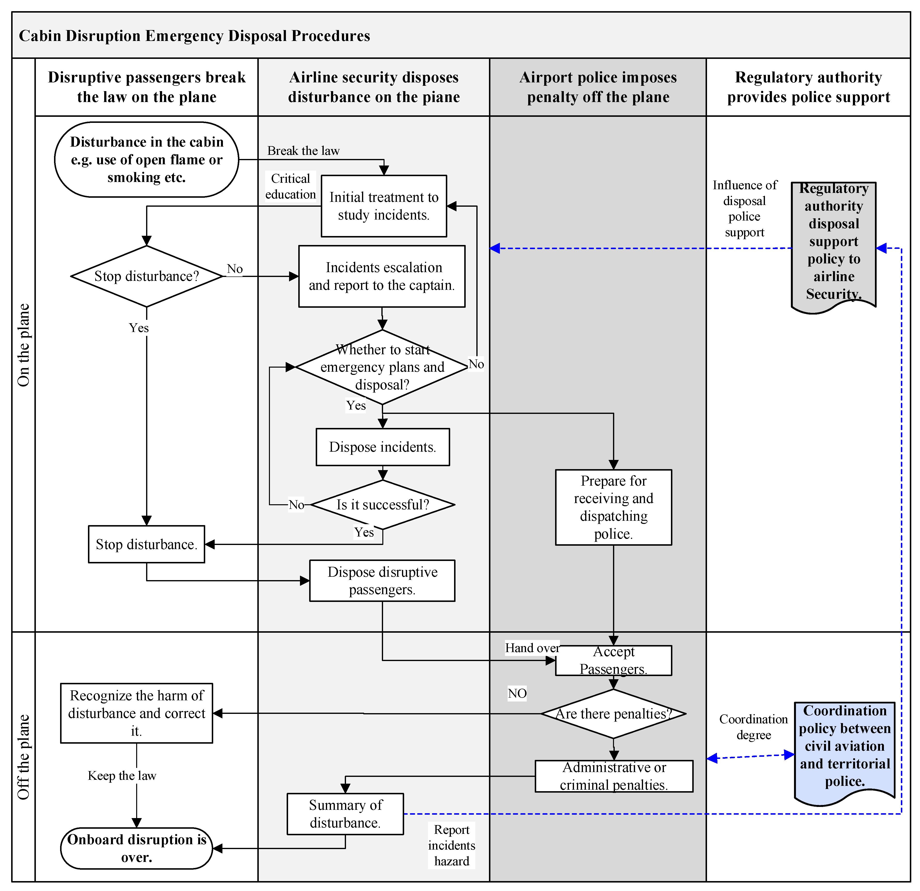 Sustainability 15 09029 g002 Sustainability 15 09029 g002