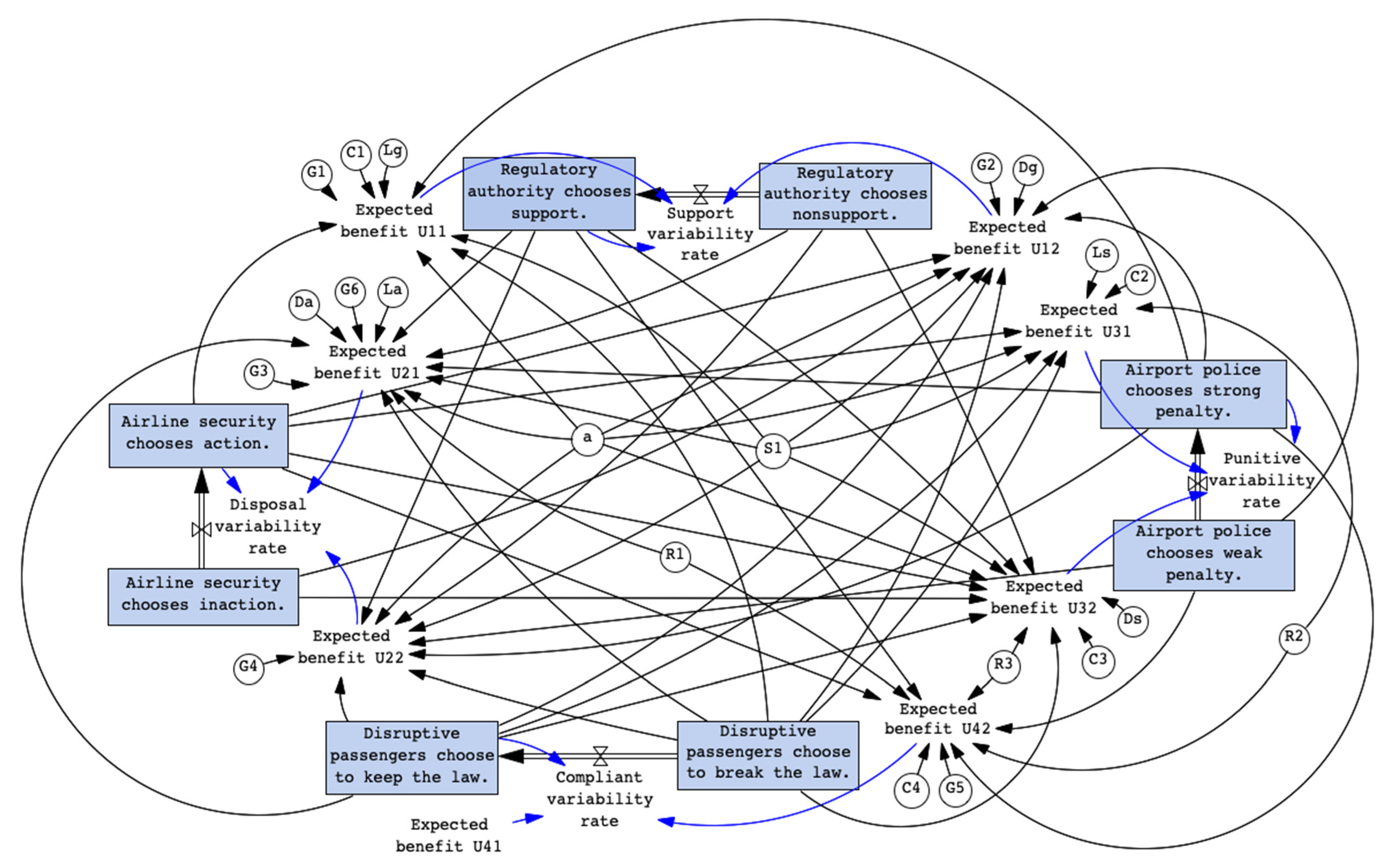 Sustainability 15 09029 g003 Sustainability 15 09029 g003