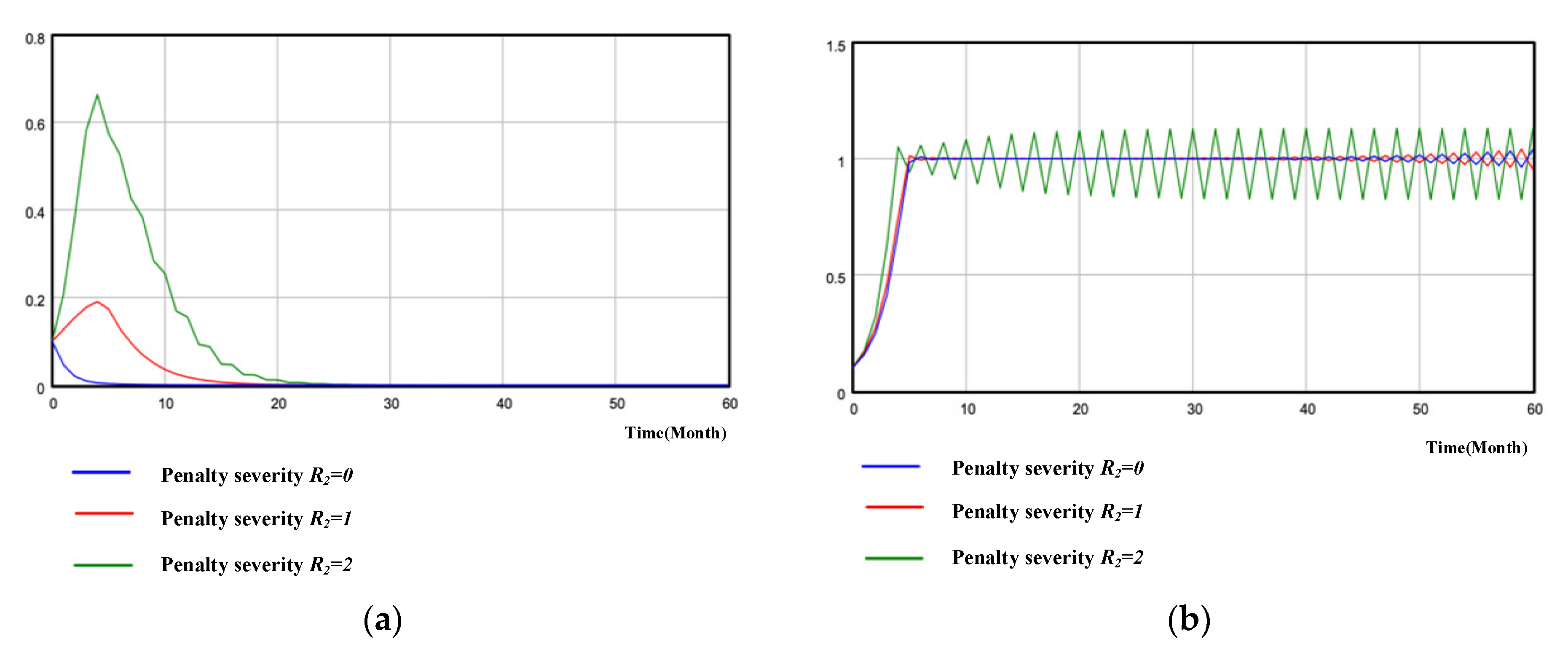 Sustainability 15 09029 g006 Sustainability 15 09029 g006