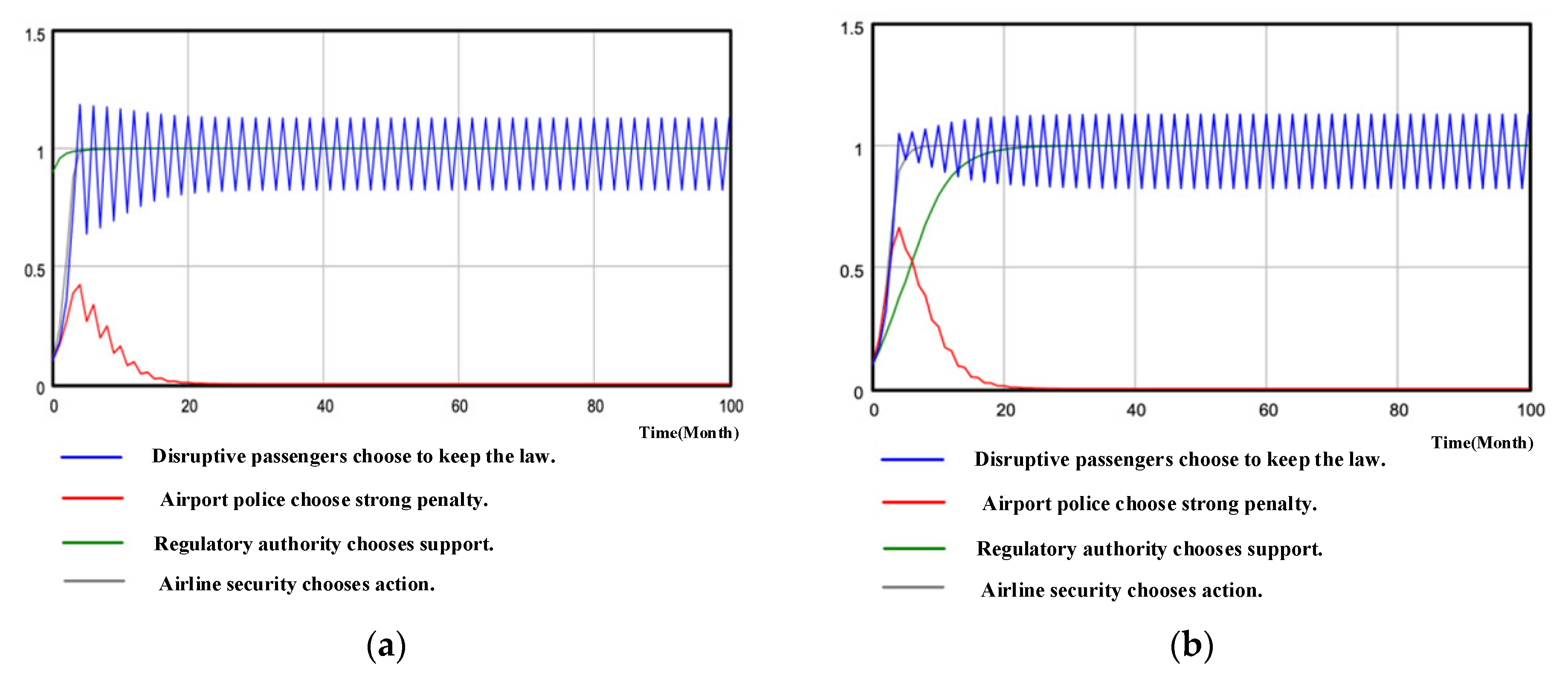 Sustainability 15 09029 g007 Sustainability 15 09029 g007