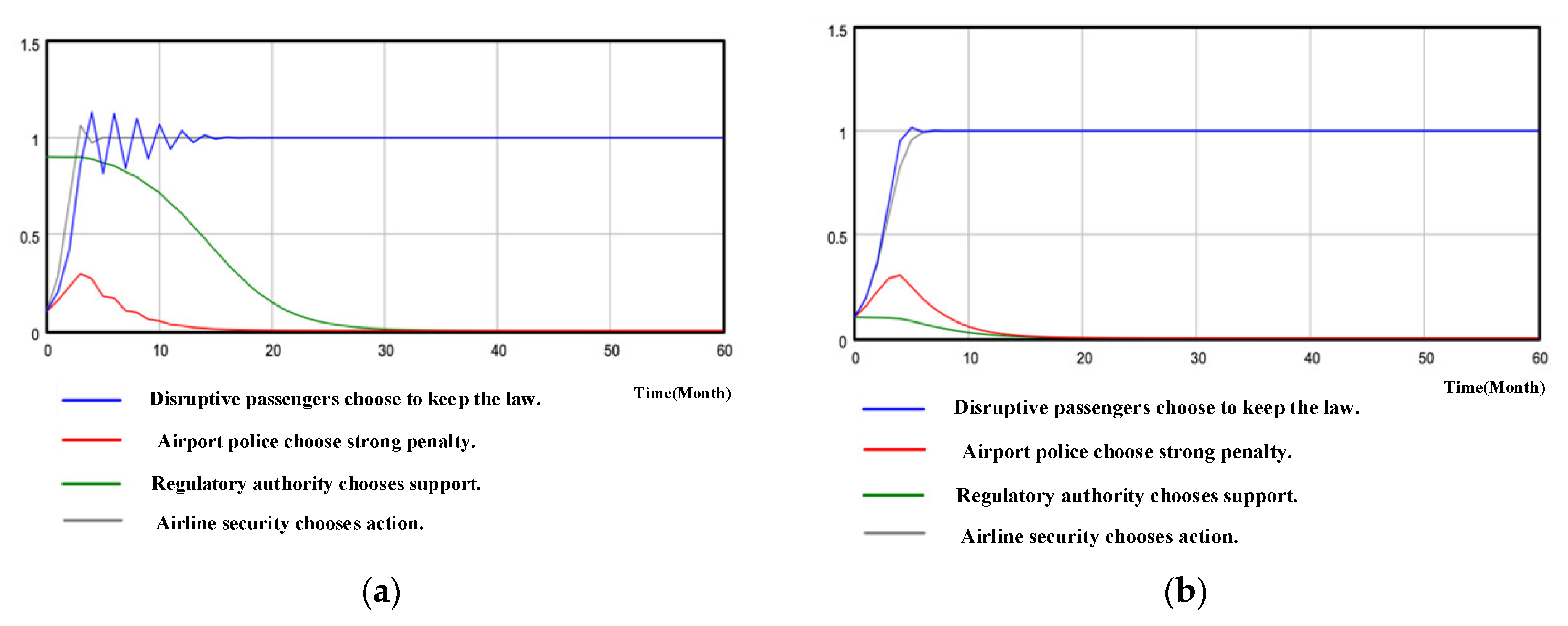 Sustainability 15 09029 g008 Sustainability 15 09029 g008