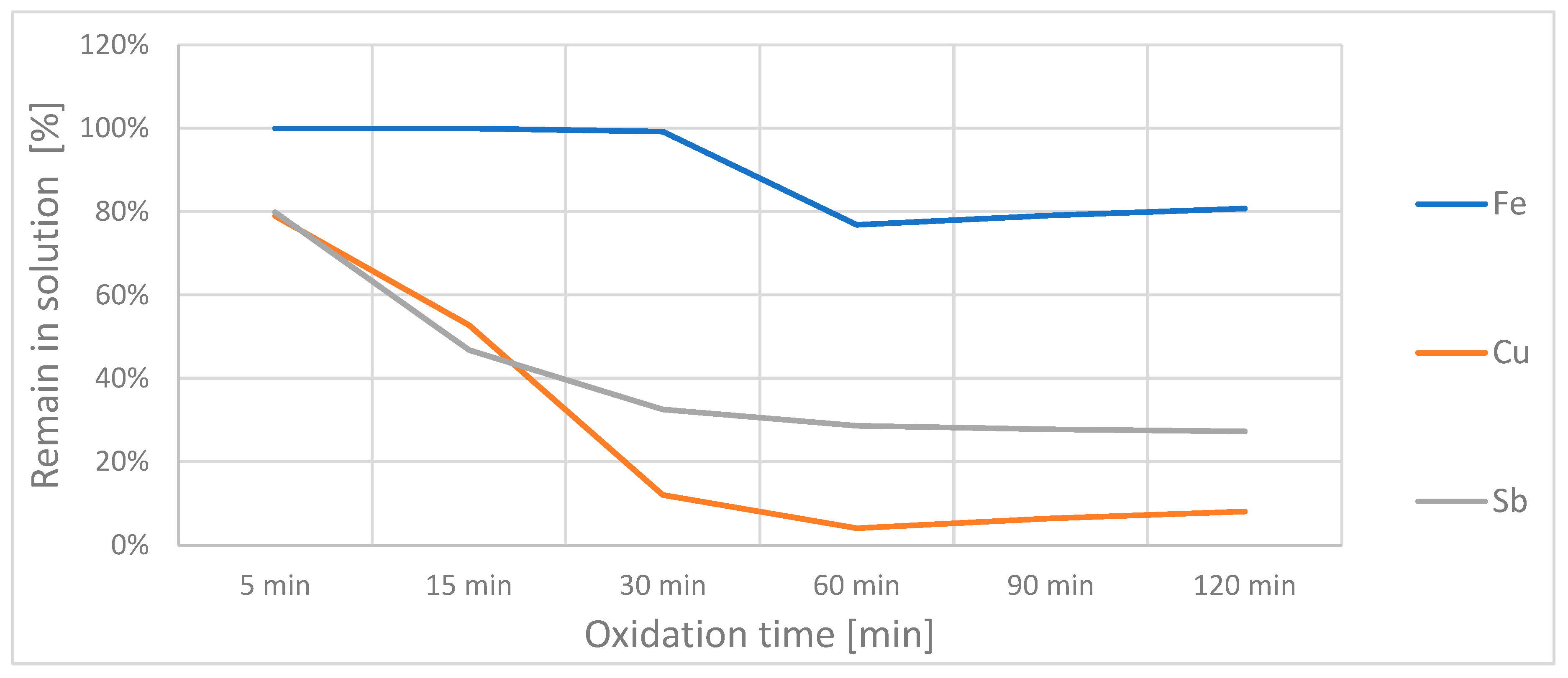 Sustainability 15 09030 g004 550