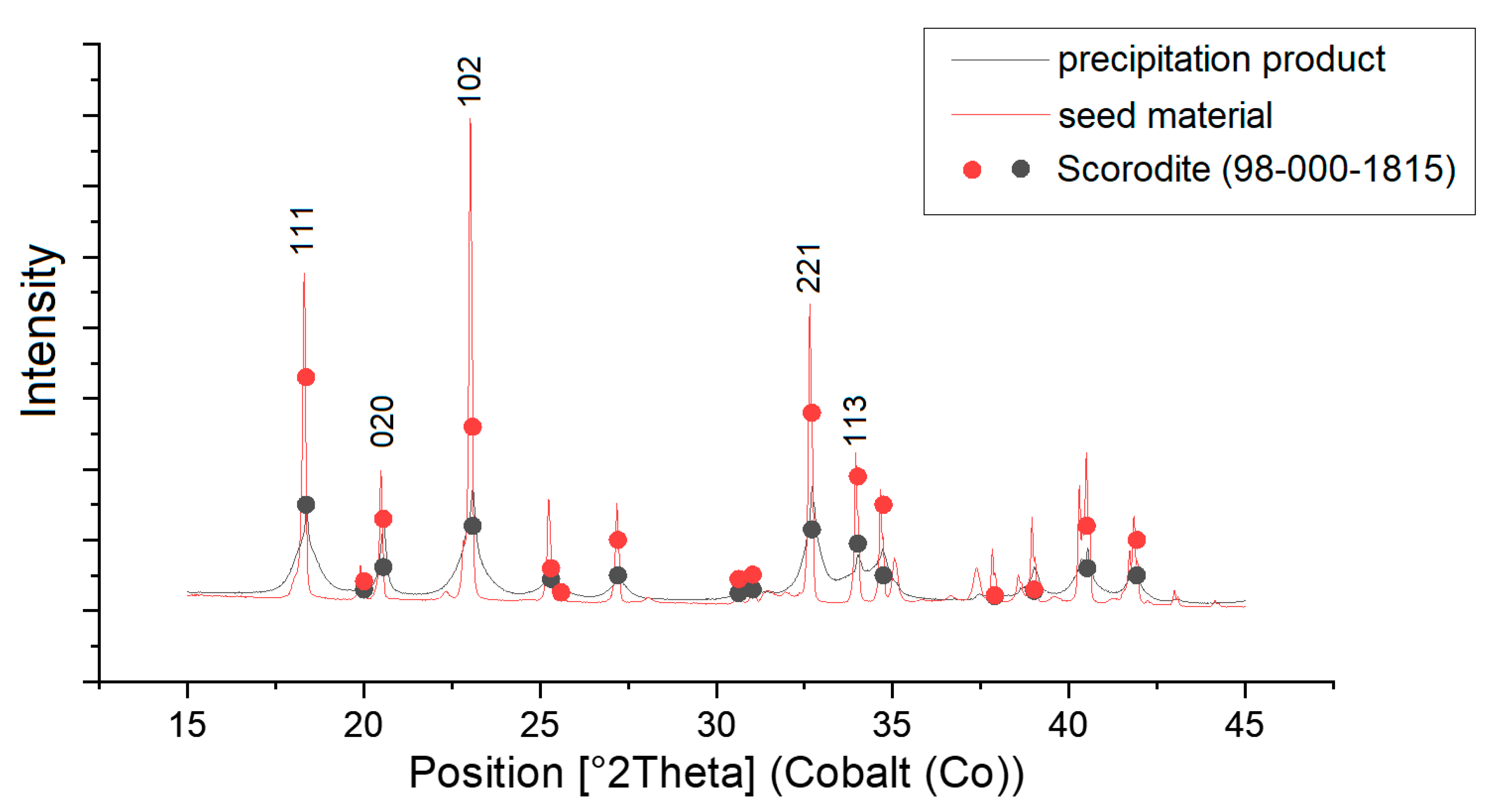 Sustainability 15 09030 g007 550