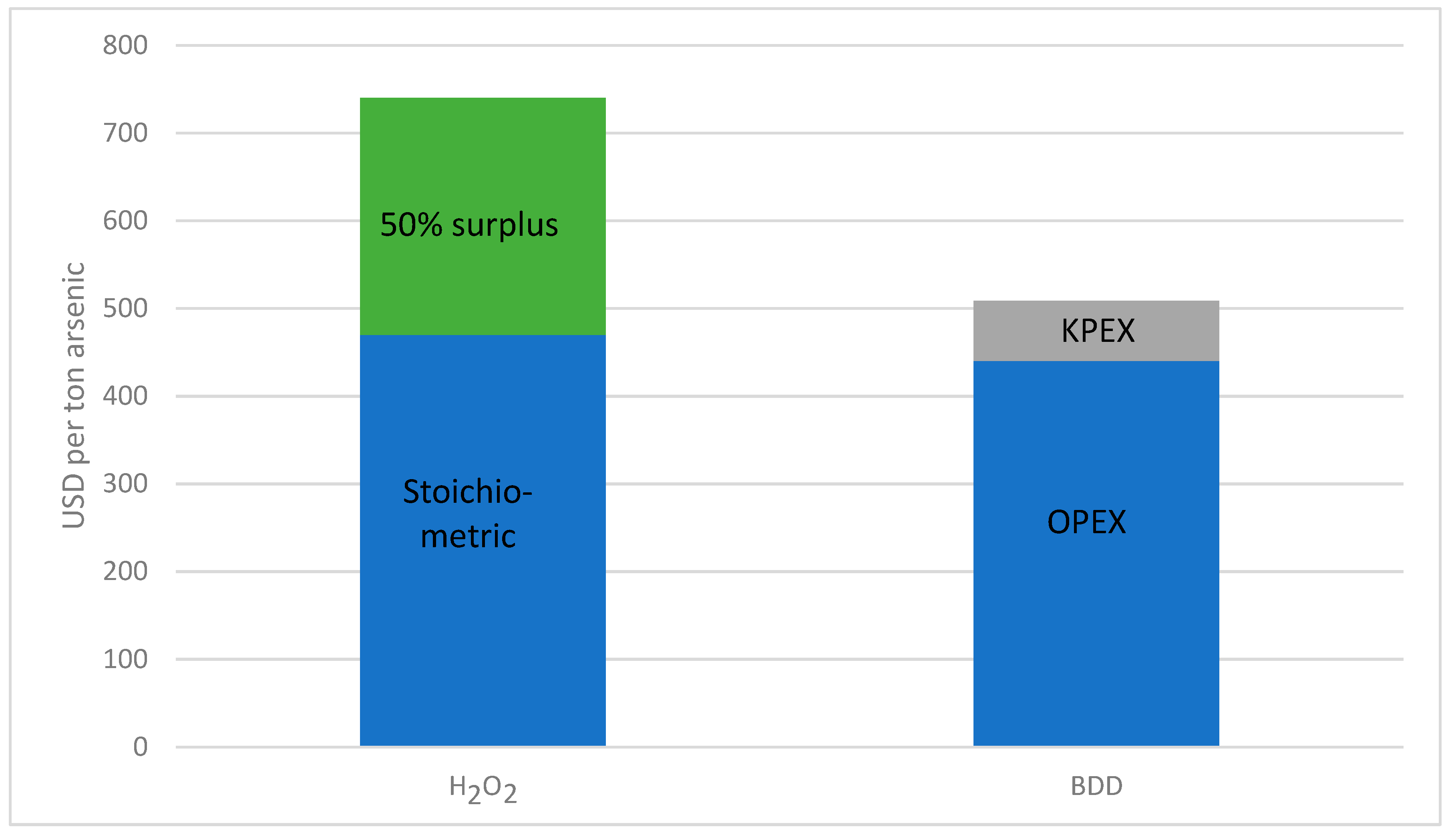 Sustainability 15 09030 g008 550