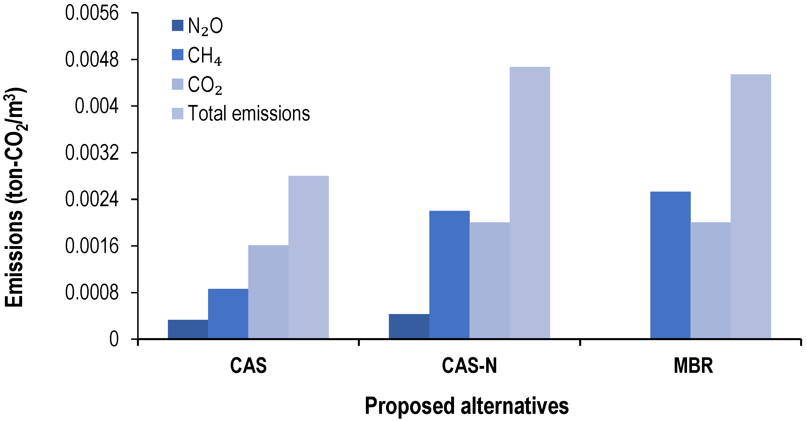 Sustainability 15 09033 g007