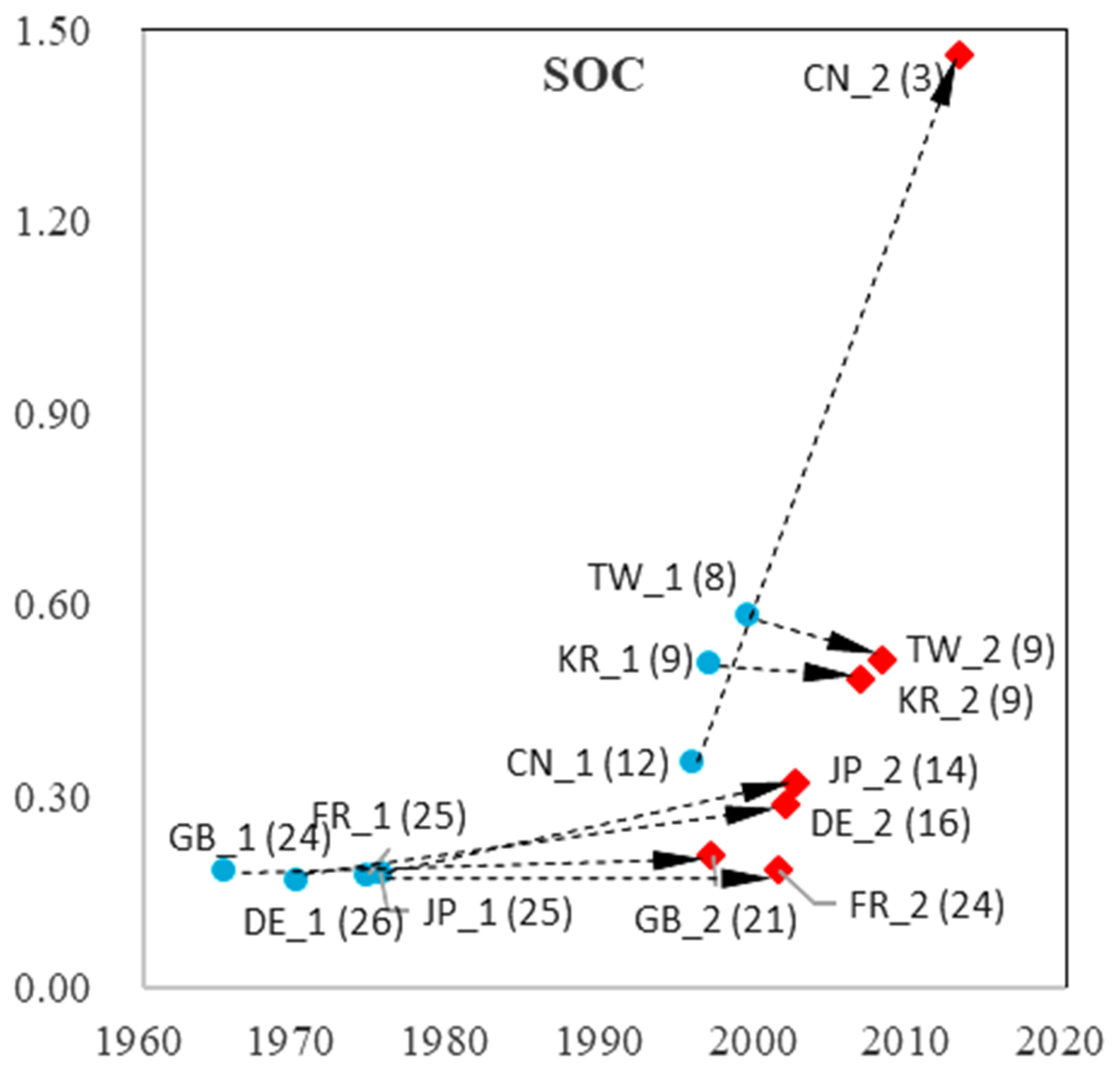 Sustainability 15 09038 g012 Sustainability 15 09038 g012